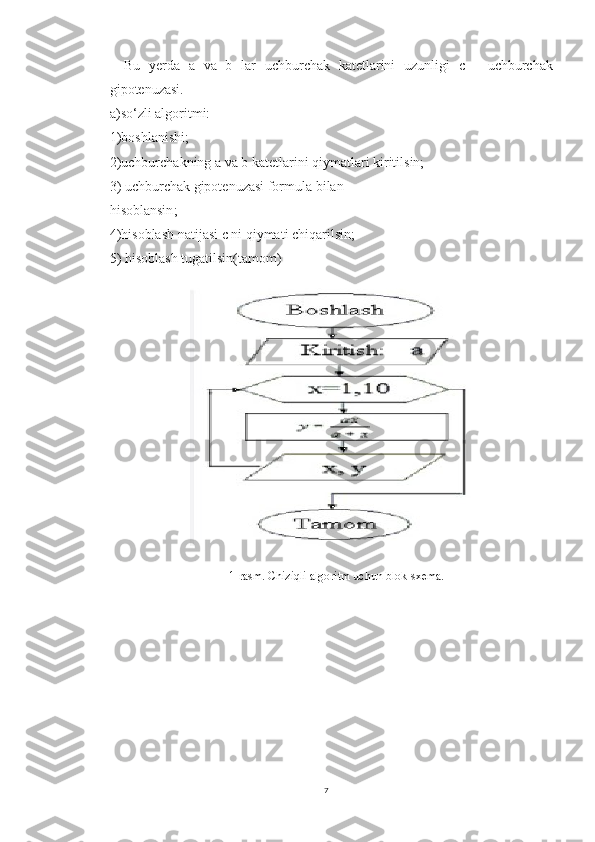 Bu   yerda   a   va   b   lar   uchburchak   katetlarini   uzunligi   c   -   uchburchak
gipotenuzasi.
a)so‘zli algoritmi:
1 ) boshlanishi ;
2)uchburchakning a va b katetlarini qiymatlari kiritilsin;
3) uchburchak   gipotenuzasi formula bilan
hisoblansin ;
4)hisoblash natijasi c ni qiymati chiqarilsin;
5) hisoblash tugatilsin(tamom)
1-rasm. Chiziqli algoritm uchun blok-sxema.
7 
