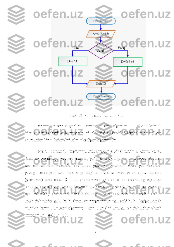 2-rasm.Chiziqli algoritm uchun misol.
Tarmoqlanuvch i   algoritm .   Tarmoqlanuvchi   algoritm   -   u   o‘zida   kamida
bitta shartni saqlaydi va kompyuter uni tekshirish natijasida ikkita mumkin bo‘lgan
shartlardan birini bajarishni ta’minlaydigan algoritmdir.
        Shart   operatori .   P rogrammalarda   amallar   yozilish   tartibida   ketma-ket   va
faqat   bir   marta   bajariladigan   holatlar,   ya’ni   chiziqli   algoritmlar   mavjud.   Amalda
esa   kamdan-kam   masalalar   shu   tariqa   yechilishi   mumkin.   Aksariyat   masalalar
yuzaga   keladigan   turli   holatlarga   bog’liq   ravishda   mos   qaror   qabul   qilishni
(yechimni)   talab   etadi.   C++   tili   programmaning   alohida   bo’laklarining   bajarilish
tartibini boshqarishga imkon beruvchi qurilmalarning yetarlicha katta majmuasiga
ega.   Masalan,   programma   bajarilishining   birorta   qadamida   qandaydir   shartni
tekshirish natijasiga ko’ra boshqaruvni programmaning u yoki bu bo’lagiga uzatish
mumkin (tarmoqlanuvchi algoritm). Tarmoqlanishni amalga oshirish uchun shartli
operatordan foydalaniladi. 
8 