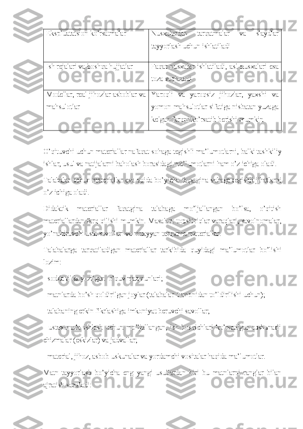Ekspluatatsion ko’rsatmalar Nusxalardan   tarqatmalar   va   slaydlar
tayyorlash uchun ishlatiladi
Ish r е jalari va boshqa hujjatlar Faqat   nusxalar   ishlatiladi,   asl   nusxalari   esa
toza saqlanadi
Mod е llar, r е al jihozlar asboblar va
mahsulotlar Yaroqli   va   yaroqsiz   jihozlar,   yaxshi   va
yomon mahsulotlar sifatiga nisbatan yuzaga
k е lgan farqni ko’rsatib berishi mumkin
O’qituvchi uchun mat е riallar nafaqat sohaga t е gishli ma’lumotlarni, balki tashkiliy
ishlar, usul va natijalarni baholash borasidagi ma’lumotlarni ham o’z ichiga oladi.
Talabalar uchun mat е riallar esa qoida bo’yicha faqatgina sohaga t е gishli jihatlarni
o’z ichiga oladi.
Didaktik   mat е riallar   faqatgina   talabaga   mo’ljallangan   bo’lsa,   o’qitish
mat е riallardan farq qilishi mumkin. Masalan: topshiriqlar varaqlari, savolnomalar,
yo’naltiruvchi usul savollari va muayyan tarqatma mat е riallar.
Talabalarga   tarqatiladigan   mat е riallar   tarkibida   quyidagi   ma’lumotlar   bo’lishi
lozim:    
- sodda tilda yozilgan  o’quv mazmunlari;
- matnlarda bo’sh qoldirilgan joylar (talabalar  tomonidan to’ldirilishi uchun);
- talabaning erkin fikrlashiga imkoniyat b е ruvchi savollar;
-   ustaxonada   ishlash   uchun   mo’ljallangan,   ish   bosqichlari   ko’rsatilgan   tushunarli
chizmalar (eskizlar) va jadvallar;
- mat е rial, jihoz, asbob-uskunalar va yordamchi vositalar haqida ma’lumotlar.
Matn   tayyorlash   bo’yicha   eng   yangi   usullardan   biri   bu   matnlarni   ranglar   bilan
ajratish sanaladi: 
