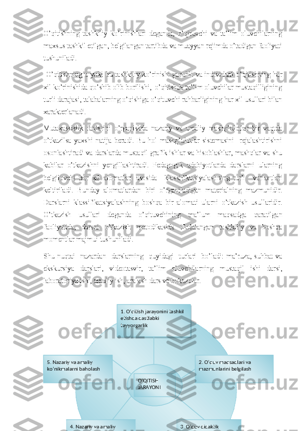 O’qitishning   tashkiliy   ko’rinishlari   deganda,   o’qituvchi   va   ta’lim   oluvchilarning
maxsus tashkil etilgan, belgilangan tartibda va muayyan rejimda o’tadigan faoliyati
tushuniladi.
  O’qitishning u yoki bu tashkiliy ko’rinishi guruhli va individual o’qitishning har
xil ko’rinishida qo’shib olib borilishi,  o’qitishda ta’lim oluvchilar mustaqilligining
turli darajasi, talabalarning o’qishiga o’qituvchi rahbarligining har xil usullari bilan
xarakterlanadi.
Mutaxassislik   fanlarini   o’rganishda   nazariy   va   amaliy   mashg’ulotlar   bir   vaqtda
o’tkazilsa   yaxshi   natija   beradi.   Bu   hol   mashg’ulotlar   sistemasini     rejalashtirishni
osonlashtiradi va darslarda mustaqil grafik ishlar va hisoblashlar, mashqlar va shu
kabilar   o’tkazishni   yengillashtiradi.   Pedagogik   adabiyotlarda   darslarni   ularning
belgilovchi   har   xil   alomatlari   asosida     klassifikatsiyalashning   turli     variantlari
keltiriladi.   Bunday   alomatlardan   biri   o’rganiladigan   materialning   mazmunidir.
Darslarni   klassifikatsiyalashning   boshqa   bir   alomati   ularni   o’tkazish   usullaridir.
O’tkazish   usullari   deganda   o’qituvchining   ma’lum   maqsadga   qaratilgan
faoliyatida,   darsni   o’tkazish   metodikasida   ifodalangan   tashkiliy   va   boshqa
momentlar majmui tushuniladi.
Shu   nuqtai     nazardan     darslarning     quyidagi     turlari     bo’ladi:   ma’ruza,   suhbat   va
ekskursiya   darslari,   videotasvir,   ta’lim   oluvchilarning   mustaqil   ishi   darsi,
laboratoriya ishi, amaliy ish, aralash dars va hokazolar.
1. O’qitish jarayonini tashkil 
etishda dastlabki 
tayyorgarlik
5. Nazariy va amaliy 
ko’nikmalarni baholash 2. O’quv maqsadlari va 
mazmunlarini belgilash
O’QITISH 
JARAYONI
4. Nazariy va amaliy 
mashg’ulotlarni o’tkazish 3. O’quv didaktik 
vositalar va materiallarni 
tayyorlash  