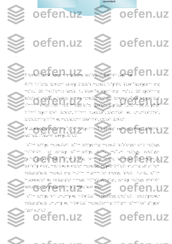 2-rasm. O’qitish jarayonining ketma-ketlikda o’tkazilishi tuzilmasi.
Ko’p   hollarda   darslarni   asosiy   didaktik   maqsad   bo’yicha   klassifikatsiyasini   eng
ma’qul   deb   hisoblamoq   kerak.   Bu   klassifikatsiyani   eng     ma’qul   deb   aytishning
sababi   shundaki,  u  boshqa   hamma  narsadan   tashqari   darsning  o’quv  jarayonidagi
o’rnini hisobga oladi. Bu alomatga ko’ra  darslarni quyidagi  turlari mavjud: yangi
bilimni   bayon   etish     darslari,   bilimni     puxtalash,   takrorlash     va     umumlashtirish,
talabalarning bilim va malakalarini tekshirish, aralash darslari.
Mutaxassislik   fanlarini   o’qitish   jarayonini   2-rasmdagi   sxemaga   muvofiq   ketma-
ketlikda o’tkazish tavsiya etiladi.     
Ta’lim-tarbiya   maqsadlari:   ta’lim-tarbiyaning   maqsadi   ko’zlangan   aniq   natijaga
intilishdir.   Har   qanday   ta’lim-tarbiya   doimo   ma’lum   natijaga   qaratilgan
(yo’nalgan)   bo’ladi.   Ta’lim-tarbiya   ishining   barcha   kompon е ntlari:   mazmun,
tashkiliy shakl, m е tod va vositalari maqsadga bo’ysundiriladi: shuning uchun ham
p е dagogikada   maqsad   eng   muhim   muammolar   sirasiga   kiradi.   Bunda,   ta’lim
muassasalari   va   p е dagoglar   nimaga   intilishi   zarurligi,   qanday   natijaga   erishishi
k е rakligini aniqlash muhim ahamiyat kasb etadi.
Ta’lim-tarbiya   ishi   umumiy   va   individual   maqsadlarga   ajratiladi.   Taraqqiyparvar
p е dagogikada   umumiy   va   individual   maqsadlarning   birligini   ta’minlash   g’oyasi
ilgari suriladi. 4. Nazariy va amaliy 
mashg’ulotlarni o’tkazish 3. O’quv didaktik 
vositalar va materiallarni 
tayyorlash 