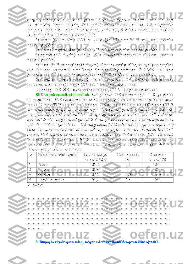 so‘ngra   yuqoridagi   sharoitda   sentrifugalanadi.   Sentrifugatning   suvli   qavatini   ajratib   olib,   unga
ikki   hajm   96%   li   etanol   qo‘shib,   DNK   cho‘ktiriladi.   Cho‘kmada   fenol   va   DDS   ni   yo‘qotish
uchun   5-7   marta   70%   li   etanol   bilan   yuviladi.   Cho‘kma   0,15   M   NaCl   da   eritilgach,   quyidagi
usullarning biri yordamida oqsilsizlantiriladi:
1)   papain   (800   mkg/ml)+0,005   M   EDTA   (pH=6,5)   bilan   37   0
S   da   2   soat   davomida
inkubatsiya qilish;
2) tripsin (1 mkg/ml) bilan (pH=7,2) 37  0
S da 1 soat davomida inkubatsiya qilish;
3)   pronaza   (500   mkg/ml)   bilan   (pH=8,0)   da   xona   temperaturasida   bir   sutka   davomida
inkubatsiya qilish;
4)   1   soat   37   0
S   da   tripsin   (375   mkg/ml)   bilan   inkubatsiya   qilish,   so‘ngra   yuqoridagidek
xloroform-fenol   aralashmasi   bilan   ishlash.   Shundan   so‘ng   eritmadan   DNK   96%   li   etil   spirt
yordamida cho‘ktiriladi. Buning uchun aralashmaga 1:2 nisbatda etil spirt qo‘shiladi.
5) olingan cho‘kma 5-7 marta 70% li etanol bilan yuviladi. DNK cho‘kmasi bufer eritmada
eritiladi va papain bilan (50 mkg/ml) 37  0
S da 1 soat inkubatsiya qilinadi.
Eritmadagi DNK 96% li etanolda cho‘ktirilgach, 0,15 M natriy xloridda eritiladi.
RNK va polisaxaridlardan tozalash.  Buning uchun DNK eritmasining pH i HCl yordamida
5,0 ga keltiriladi. RNK-aza eritmasidan oz miqdordagi DNK-aza aralashmasini yo‘qotish uchun
dastlab 10 minut 80   0
S da qizdiriladi. So‘ngra DNK eritmasi RNK-aza bilan (50 mkg/ml) 37   0
S
da 1 soat inkubatsiya  qilinadi.  Shundan keyin  DNK  eritmasi  yana  fenol-xloroform  aralashmasi
bilan yuqoridagidek ishlanadi va DNK 1:2 hajmdagi etanol bilan cho‘ktiriladi. DNK cho‘kmasi
tarkibida 1,5 mM natriy sitrat bo‘lgan 0,015 M natriy xlorid eritmasida eritiladi va unga tarkibida
0,001 M EDTA bo‘lgan 3 M (pH=7,0) natriy atsetat (1:10) qo‘shiladi. Olingan eritmaga doimiy
aralashtirib turgan holda tomchilatib 0,5-0,54 hajm izopropanol qo‘shiladi. Bu vaqtda faqat DNK
cho‘kib, RNK parchalanadi va polisaxaridlar eritmada qoladi. DNK cho‘kmasi 70% li etanolda 5
0
S da saqlanadi. Ajratib olingan DNK preparatlarining xossasiga qaraganda pronaza yordamida
oqsilsizlantirish   eng   optimal   variant   hisoblanadi.   Quyidagi   jadvalda   ajratib   olingan   DNK   ning
fizik-kimyoviy xossalari keltirilgan.
№ Oqsilsizlantiruvchi agent Sedimentatsiya
konstantasi,(S) Oqsil miqdori,
(%) Giperxrom
effekti,(%)
1 Papain  21,2 3,0 24,0
2 Tripsin  26,8 2,1 25,0
3 Pronaza  27,5 0,93 33,3
4 Tripsin va papain  21,7 1,5 24,0
Xulosa.
.
……………………………………………………………………………………………………
……………………………………………………………………………………………………
……………………………………………………………………………………………………
……………………………………………………………………………………………………
……………………………………………………………………………………………………
……………………………………………………………………………………………………
…………
3.  Buqoq bezi yoki qora taloq, to‘qima dezoksiribonukleo-protei d ini ajratish 