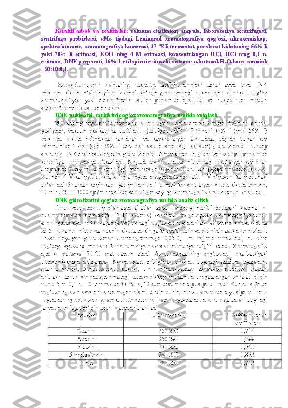 Kerakli   asbob   va   reaktivlar:   vakuum   eksikator;   ampula,   laboratoriya   sentrifugasi,
sentrifuga   probirkasi,   «M»   tipdagi   Leningrad   xromatografiya   qog‘ozi,   ultraxemiskop,
spektrofotometr, xromatografiya kamerasi, 37  0
S li termostat, perxlorat kislotaning 56% li
yoki   70%   li   eritmasi,   KOH   ning   4   M   eritmasi,   konsentrlangan   HCl,   HCl   ning   0,1   n.
eritmasi, DNK preparati, 36% li etil spirni erituvchi sistema: n-butanol-H
2 O-kons. ammiak
- 60:10:0,1.
Dezoksiribonuklein   kislotaning   nukleotid   tarkibini   aniqlash   uchun   avval   toza   DNK
perxlorat   kislota   ta‘sirida   gidrolizlanadi,   so‘ngra   gidrolizatdagi   nukleotidlar   kolonkali,   qog‘oz
xromatografiyasi   yoki   elektroforetik   usullar   yordamida   ajratiladi   va   nukleotidlar   miqdori
spektrofotometrik usulda aniqlanadi.
DNK nukleotid  tarkibini qog‘oz xromatografiya usulida aniqlash
200-500 mg hayvon to‘qimasidan ajratib olingan DNK preparati 2 marta 36% li etil spirtda
yuvilgach,   vakuum   eksikatorda   quritiladi.   Quritilgan   DNK   1-2   tomchi   70%   li   (yoki   56%   li)
perxlorat   kislota   eritmasida   namlanadi   va   kavsharlangan   ampulada,   qaynab   turgan   suv
hammomida   1   soat   (agar   56%   li   perxlorat   kislota   ishlatilsa,   ikki   soat)   gidrolizlanadi.   Bunday
sharoitda DNK erkin asoslargacha gidrolizlanadi. Ampula ochilib, gidrolizat kapilyar yordamida
sentrifuga   probirkasiga   o‘tkaziladi.   Ampula   devori   juda   oz   miqdordagi   distillangan   suv   bilan
chayqaladi. Chayindi ham sentrifuga probirkasiga quyiladi. Gidrolizat quyilgan probirkaga avval
2 tomchi 4 M kaliy gidroksid, so‘ngra neytrallanguncha tomchilatib 1 M o‘yuvchi kaliy eritmasi
qo‘shiladi.  Shundan keyin kapillyar  yordamida 1 tomchi  konsentrlangan  xlorid kislota tomizib,
10 minut 2000-3000 ayl/min tezlikda sentrifugat keyingi xromatografik analiz uchun ishlatiladi.
DNK gidrolizatini qog‘oz xromatografiya usulida analiz qilish
Gidrolizatni   tarkibiy   qismlarga   ajratish   uchun   ishqoriy   muhitli   erituvchi   sistema:   n-
butanol-suv-kons. ammiak (60:10:0,1 nisbatda) ishlatiladi. Pastga oquvchi xromatografiya uchun
«Leningradskaya medlennaya» («M») tipidagi qog‘ozdan foydalaniladi. «Guvoh» modda sifatida
25-50 nonamol miqdorda nuklein kislota tarkibiga kiruvchi purin va pirimidin asoslar tomiziladi.
Tekshirilayotgan   gidrolizatlar   xromatogrammaga   0,05-0,1   ml   hajmda   tomiziladi,   bu   bitta
dog‘dagi   «guvoh»   modda   sifatida   tomizilgan   asoslar   miqdoriga   to‘g‘ri   keladi.   Xromatografik
ajralish   protsessi   20-40   soat   davom   etadi.   Azotli   asoslarning   qog‘ozdagi   lokalizatsiyasi
ultraxemiskopda   aniqlanadi.   Asoslar   start   chizig‘idan   boshlab   quyidagi   tartibda   joylashadi:
guanin,   sitozin,   5-metiltsitozin,   adenin,   timin.   Gidrolizatdagi   asoslarni   miqdoriy   jihatdan
aniqlash   uchun   xromatogrammadagi   ultraxemiskop   yordamida   chegaralangan   zonalar   qirqib
olinib 5 ml 0,1 n. HCl eritmasida 37  0
S da, 12 soat davomida elyutsiya qilinadi. Kontrol sifatida
qog‘ozning   azot   asoslari   tarqalmagan   qismi   qirqib   olinib,   bir   xil   sharoitda   elyutsiya   qilinadi.
Elyuatlarning optik zichligi spektrofotometrning 1 sm li kyuvetalarida kontrolga qarshi quyidagi
jadvalda berilgan to‘lqin uzunliklarda aniqlaniladi:
Asoslar To‘lqin uzunligi Hisoblash uchun
koeffitsient
Guanin 250-290 0,714
Adenin 250-290 0,399
Sitozin  270-290 0,940
5-metiltsitozin 280-300 0,893
Timin 260-290 0,743 