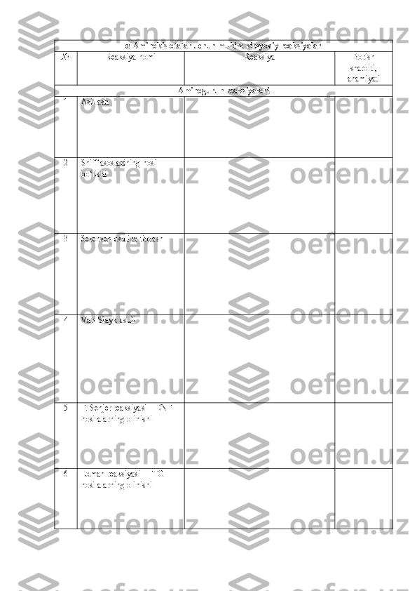 α-Aminokislotalar uchun muhim kimyoviy reaksiyalar
№ Reaksiya nomi Reaksiya Borish
sharoiti,
ahamiyati
Aminoguruh reaksiyalari
1 Asillash 
2 Shiff asoslarining hosil 
bo‘lishi
3 Serensen usulida titrlash
4 Van-Slayk usuli
5 F. Senjer reaksiyasi – DNF-
hosilalarning olinishi
6 Edman reaksiyasi – FTG-
hosilalarning olinishi 