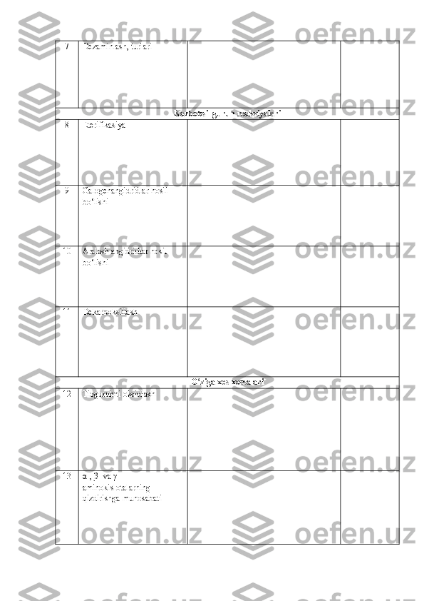 7 Dezaminlash, turlari  
Karboksil guruh reaksiyalari
8 Eterifikasiya 
9 Galogenangidridlar hosil 
bo‘lishi
10 Aralash angidridlar hosil 
bo‘lishi
11 Dekarboksillash 
O‘ziga xos xossalari
12 Tioguruhni oksidlash
13 α-, β- va γ-
aminokislotalarning 
qizdirishga munosabati 