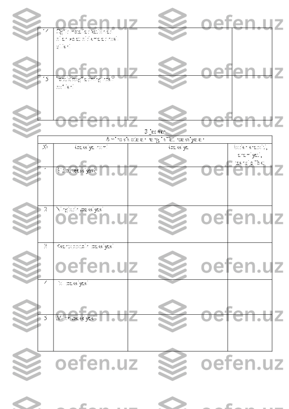 14 Og‘ir metallar kationlari 
bilan xelat birikmalar hosil 
qilishi
15 Peptid bog‘larining hosil 
bo‘lishi
3 - jadval
Aminokislotalar rangli sifat reaksiyalar
№ Reaksiya nomi Reaksiya Borish sharoiti,
ahamiyati,
tashqi effekt
1 Biuret reaksiyasi
2 Ningidrin reaksiyasi
3 Ksantoprotein reaksiyasi
4 Fol reaksiyasi
5 Milon reaksiyasi 