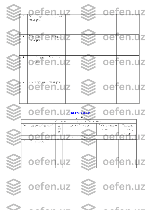 6 Metioninga   nitroprussid
reaksiyasi
7 Argininga   Sakagu ch i
reaksiyasi
8 Triptofanga   Adamkevich
reaksiyasi
9 Gistidinga Pauli reaksiyasi
UGLEVODLAR  
1-jadval
Monosaxaridlarning tuzilishi va xossalari 
№ Uglevodning nomi Belgisi  Tuzilish formulasi  Fizik-kimyoviy
xossalari  Tabiatda
uchrashi,
ahamiyati
Aldotetroza 
1 D , L -eritroza 