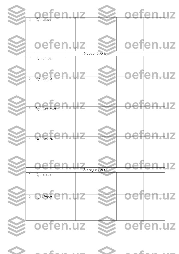 2 D , L -treoza
Aldopentozalar
1 D , L -riboza
2 D , L -ksiloza 
3 D , L -arabinoza
4 D , L -liksoza
Aldogeksozalar  
1 D , L -alloza
2 D , L -altroza 