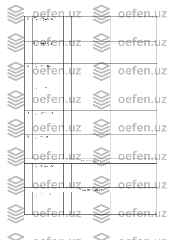 3 D , L -glyukoza
4 D , L -mannoza
5 D , L -guloza
6 D , L -idoza
7 D , L -galaktoza
8 D , L -taloza
Ketoterozalar  
1 D , L -eritruloza
Ketopentozalar
1 D , L -ribuloza 