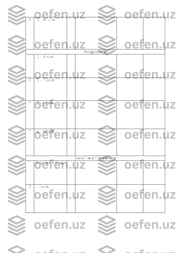 2 D , L -ksiluloza 
Ketogeksozalar  
1 D , L -psikoza
2 D , L -fruktoza
3 D , L -sorboza
4 D , L -tagatoza
Dezoksi- va aminosaxaridlar 
1 2-dezoksi- D -riboza
2 L -fukoza 