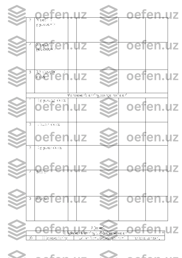 3 N -asetil- D -
glyukozamin
4 N -asetil- D -
galaktozamin
5 2,3-didezoksi-   D -
riboza
Monosaxaridlarning boshqa hosilalari 
1 D -glyukuron kislota
2 L -iduron kislota 
3 D -glyukar kislota
4 Sorbit 
5 Mannit 
2-jadval
Oligosaxaridlarning tuzilishi va xossalari 
№ Oligosaxaridning Tuzilish formulasi, xalqaro nomi   Tabiatda uchrashi, 