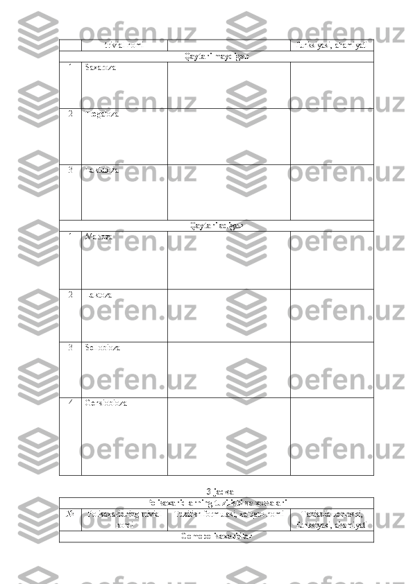 trivial nomi  funksiyasi, ahamiyati
Qaytarilmaydigan  
1 Saxaroza 
2 Tregaloza 
3 Laktuloza 
Qaytariladigan 
1 Maltoza 
2 Laktoza 
3 Sellobioza 
4 Gensiobioza 
3-jadval
Polisaxaridlarning tuzilishi va xossalari 
№ Polisaxaridning trivial
nomi  Tuzilish formulasi, xalqaro nomi   Tabiatda uchrashi,
funksiyasi, ahamiyati
Gomopolisaxaridlar   