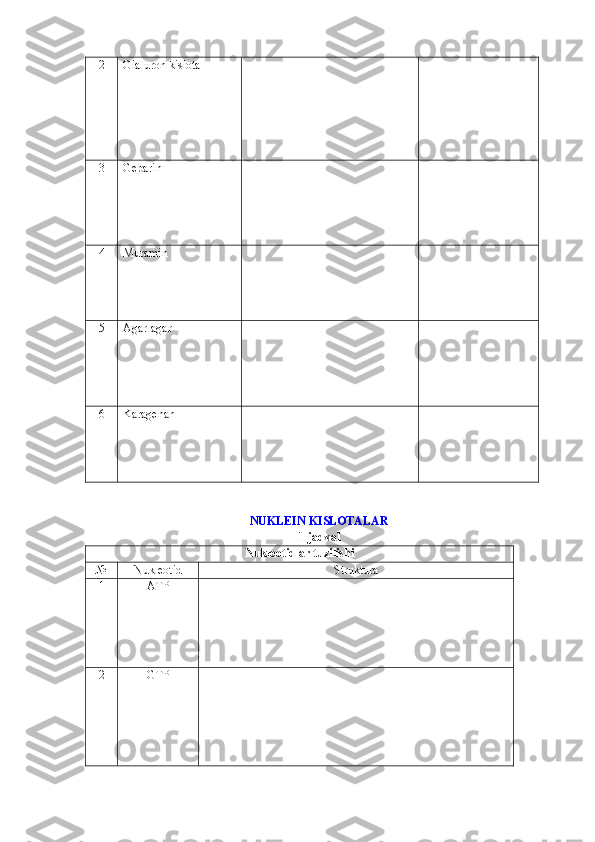 2 Gialuron kislota 
3 Geparin 
4 Muramin 
5 Agar-agar 
6 Karagenan 
NUKLEIN KISLOTALAR  
1-jadval
Nukleotidlar tuzilishi 
№ Nukleotid  Struktura 
1 ATP
2 GTP 