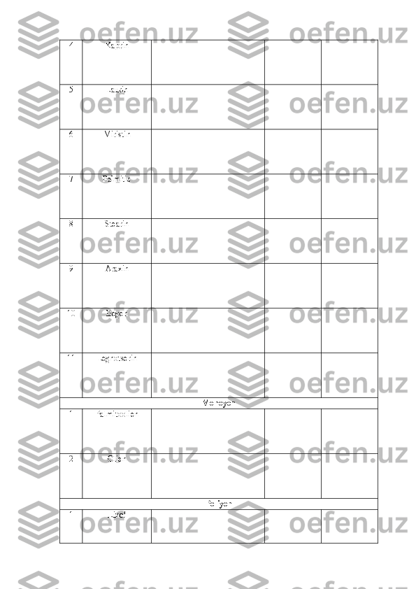 4 Kaprin 
5 Laurin 
6 Miristin 
7 Palmitin 
8 Stearin 
9 Araxin 
10 Begen 
11 Legnotserin 
Monoyen  
1 Palmitoolien
2 Olien
Poliyen  
1 Linol 