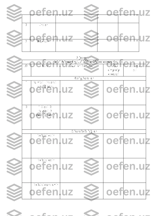 2 Linolen
3 Araxidon
2-jadval 
Ba’zi lipidlarning tuzilishi, tarkibi va xossalari 
№ Nomi  Tuzilish formulasi  Fizik-
kimyoviy
xossalari  Biologik 
roli 
A t silgliserollar  
1 Palmitoil-linolenoil-
oleoilgliserol
2 1-Oleoil-2-
Palmitoil-3-
stearoilglitserin
Gliserofosfolipidlar  
Fosfatidilxolin
Fosfatidilserin
Fosfatidiletanolamin 