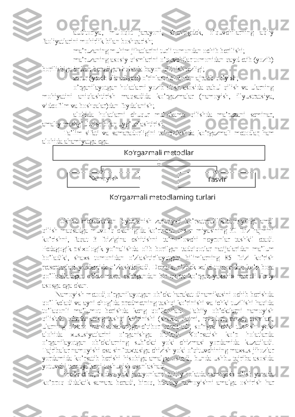 - auditoriya,   muloqot   jarayoni,   shuningdek,   o’quvchilarning   aqliy
faoliyatlarini mohirlik bilan boshqarish;
- ma’ruzaning muhim jihatlarini turli tomondan ochib berilishi;
- ma’ruzaning asosiy qismlarini o’quvchilar tomonidan qayd etib (yozib)
borilishiga imkon beradigan holatda bayon qilinish tezligi;
- zarur (yozib olinadigan) o’rinlarni oldindan ajratib qo’yish;
- o’rganilayotgan   holatlarni   yozib   olish   asosida   qabul   qilish   va   ularning
mohiyatini   aniqlashtirish   maqsadida   ko’rgazmalar   (namoyish,   illyustratsiya,
videofilm va boshqalar)dan foydalanish;
- alohida   holatlarni   chuqur   muhokama   qilishda   ma’ruzani   seminar,
amaliy mashg’ulotlar bilan uyg’unlashtirish.  
Ta’lim   sifati   va   samaradorligini   ta’minlashda   ko’rgazmali   metodlar   ham
alohida ahamiyatga ega. 
  Ushbu   metodlardan   foydalanish   zaruriyati   ko’rsatmalilik   tamoyiliga   amal
qilish   maqsadga   muvofiq   ekanligida   ko’rinadi.   Inson   miyasining   30   foiz   hajmini
ko’rishni,   faqat   3   foizigina   eshitishni   ta’minlovchi   neyronlar   tashkil   etadi.
Pedagogik-psixologik   yo’nalishda   olib   borilgan   tadqiqotlar   natijalaridan   ma’lum
bo’ladiki,   shaxs   tomonidan   o’zlashtirilayotgan   bilimlarning   85   foizi   ko’rish
retseptorlari  yordamida o’zlashtiriladi. Demak, o’zbek xalqi tomonidan ko’p bora
qo’llaniladigan   «Yuz   marta   eshitgandan   bir   marta   ko’rgan   yaxshi»   maqoli   ilmiy
asosga ega ekan.
Namoyish metodi  o’rganilayotgan ob’ekt harakat dinamikasini ochib berishda
qo’l keladi va ayni chog’da predmetning tashqi ko’rinishi va ichki tuzilishi haqida
to’laqonli   ma’lumot   berishda   keng   qo’llaniladi.   Tabiiy   ob’ektlarni   namoyish
qilishda   odatda   uning   tashqi   ko’rinishi   (shakli,   hajmi,   miqdori,   rangi,   qismlari,
ularning   o’zaro   munosabatlari)ga   e’tibor   qaratiladi,   so’ngra   ichki   tuzilishi   yoki
alohida   xususiyatlarini   o’rganishga   o’tiladi.   Ko’rsatish   ko’p   holatlarda
o’rganilayotgan   ob’ektlarning   sub’ekti   yoki   chizmasi   yordamida   kuzatiladi.
Tajribalar namoyishi esa sinf taxtasiga chizish yoki o’qituvchining maxsus jihozlar
yordamida   ko’rsatib   berishi   hisobiga   amalga   oshadi,   bunda   ushbu   tajriba   asosida
yotuvchi tamoyillarni tushunish osonlashadi.
Predmetlar, hodisa yoki jarayonlarni tabiiy holatda namoyish qilish yanada
ko’proq   didaktik   samara   beradi,   biroq,   bunday   namoyishni   amalga   oshirish   har K o‘ rgazmali metodlar
Namoyish
Tasvir
K o’ rgazmali metodlarning turlari 