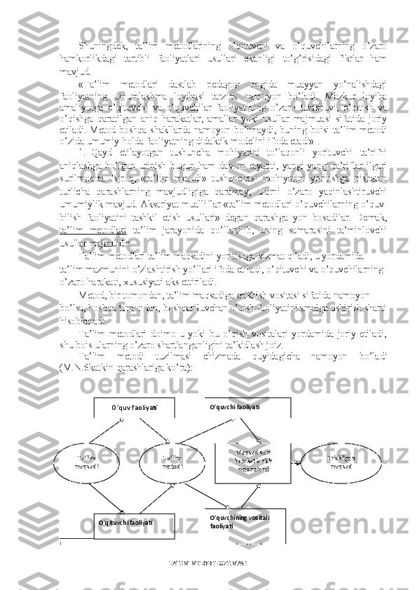 Shuningdek,   ta’lim   metodlarining   o’qituvchi   va   o’quvchilarning   o’zaro
hamkorlikdagi   tartibli   faoliyatlari   usullari   ekanligi   to’g’risidagi   fikrlar   ham
mavjud .
«Ta’lim   metodlari   dastlab   pedagog   ongida   muayyan   yo’nalishdagi
faoliyatning   umumlashma   loyihasi   tarzida   namoyon   bo’ladi.   Mazkur   loyiha
amaliyotga   o’qituvchi   va   o’quvchilar   faoliyatining   o’zaro   tutashuvi,   o’qitish   va
o’qishga   qaratilgan   aniq   harakatlar,   amallar   yoki   usullar   majmuasi   sifatida   joriy
etiladi. Metod boshqa  shakllarda namoyon bo’lmaydi, buning boisi  ta’lim metodi
o’zida umumiy holda faoliyatning didaktik modelini ifoda etadi» 1
.
1. Qayd   etilayotgan   tushuncha   mohiyatini   to’laqonli   yorituvchi   ta’rifni
aniqlashga   bo’lgan   urinish   bugun   ham   davom   etyapti,   yangi-yangi   ta’riflar   ilgari
surilmoqda.   Biroq,   «ta’lim   metodi»   tushunchasi   mohiyatini   yoritishga   nisbatan
turlicha   qarashlarning   mavjudligiga   qaramay,   ularni   o’zaro   yaqinlashtiruvchi
umumiylik mavjud. Aksariyat mualliflar «ta’lim metodlari o’quvchilarning o’quv-
bilish   faoliyatini   tashkil   etish   usullari»   degan   qarashga   yon   bosadilar.   Demak,
ta’lim   metodlari   ta’lim   jarayonida   qo’llanilib,   uning   samarasini   ta’minlovchi
usullar majmuidir. 
Ta’lim metodlari ta’lim maqsadini yoritishga xizmat qiladi, u yordamida 
ta’lim mazmunini o’zlashtirish yo’llari ifoda etiladi, o’qituvchi va o’quvchilarning 
o’zaro harakati, xususiyati aks ettiriladi. 
Metod, bir tomondan, ta’lim maqsadiga erishish vositasi sifatida namoyon 
bo’lsa, boshqa tomondan, boshqariluvchan o’qish faoliyatini amalga oshirish sharti
hisoblanadi.
Ta’lim   metodlari   doimo   u   yoki   bu   o’qish   vositalari   yordamida   joriy   etiladi,
shu bois ularning o’zaro shartlanganligini ta’kidlash joiz.
Ta’lim   metodi   tuzilmasi   chizmada   quyidagicha   namoyon   bo’ladi
(M.N.Skatkin qarashlariga ko’ra):
1 O’quv faoliyati O’quvchi faoliyati
Ta’lim 
ma qsadi Ta’lim 
metodi Ma qsad sari 
harakatlanish 
mexnaizmi Erishilgan
ma qsad
O’qituvchi faoliyati O’quvchining vositali 
faoliyati
TA’LIM METODI TUZILMASI 