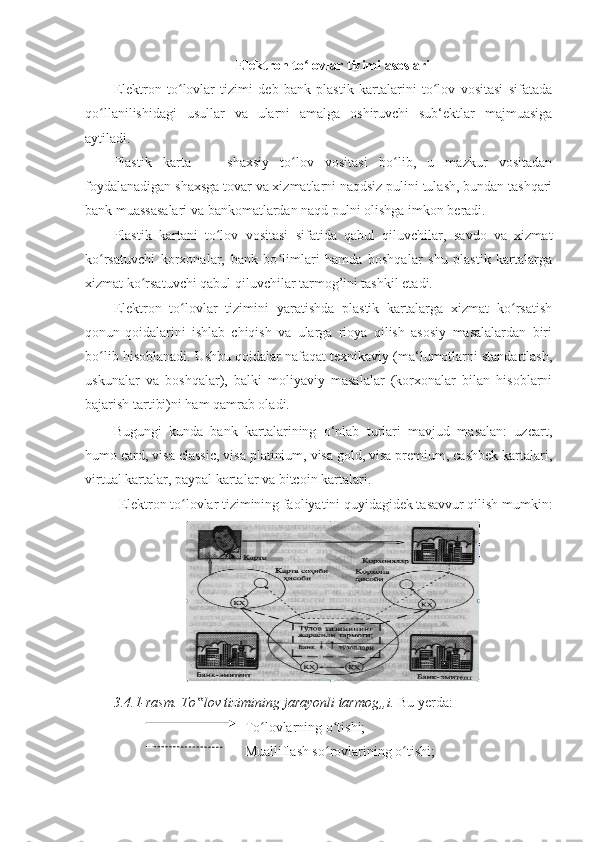 Elektron to lovlar tizimi asoslari ʻ
Elektron   to lovlar   tizimi   deb   bank   plastik   kartalarini   to lov   vositasi   sifatada	
ʻ ʻ
qo llanilishidagi   usullar   va   ularni   amalga   oshiruvchi   sub‘ektlar   majmuasiga	
ʻ
aytiladi. 
Plastik   karta   —   shaxsiy   to lov   vositasi   bo lib,   u   mazkur   vositadan	
ʻ ʻ
foydalanadigan shaxsga tovar va xizmatlarni naqdsiz pulini tulash, bundan tashqari
bank muassasalari va bankomatlardan naqd pulni olishga imkon beradi. 
Plastik   kartani   to lov   vositasi   sifatida   qabul   qiluvchilar,   savdo   va   xizmat	
ʻ
ko rsatuvchi   korxonalar,   bank   bo limlari   hamda   boshqalar   shu   plastik   kartalarga	
ʻ ʻ
xizmat ko rsatuvchi qabul qiluvchilar tarmog’ini tashkil etadi. 	
ʻ
Elektron   to lovlar   tizimini   yaratishda   plastik   kartalarga   xizmat   ko rsatish	
ʻ ʻ
qonun-qoidalarini   ishlab   chiqish   va   ularga   rioya   qilish   asosiy   masalalardan   biri
bo lib hisoblanadi. Ushbu qoidalar nafaqat texnikaviy (ma‘lumotlarni standartlash,	
ʻ
uskunalar   va   boshqalar),   balki   moliyaviy   masalalar   (korxonalar   bilan   hisoblarni
bajarish tartibi)ni ham qamrab oladi. 
Bugungi   kunda   bank   kartalarining   o‘nlab   turlari   mavjud   masalan:   uzcart,
humo card, visa classic, visa platinium, visa gold, visa premium, cashbek kartalari,
virtual kartalar, paypal kartalar va bitcoin kartalari. 
Elektron to lovlar tizimining faoliyatini quyidagidek tasavvur qilish mumkin: 	
ʻ
3.4.1-rasm. To lov tizimining jarayonli tarmog„i. 	
‟ Bu yerda: 
To lovlarning o tishi; 	
ʻ ʻ
Mualliflash so rovlarining o tishi; 	
ʻ ʻ 