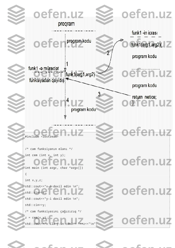 #include <iostream>
/* cəm funksiyanın elanı */ 
int cem (int x, int y);
int main (int argc, char *argv[])
{ 
int x,y,z;
std::cout<<"x-i daxil edin \n"; 
std::cin>>x;
std::cout<<"y-i daxil edin \n"; 
std::cin>>y;
/* cəm funksiyasını çağırırıq */ 
z = cem(x,y);
std::cout<<"x ilə y-in cəmi = "<<z<<"\n"; 