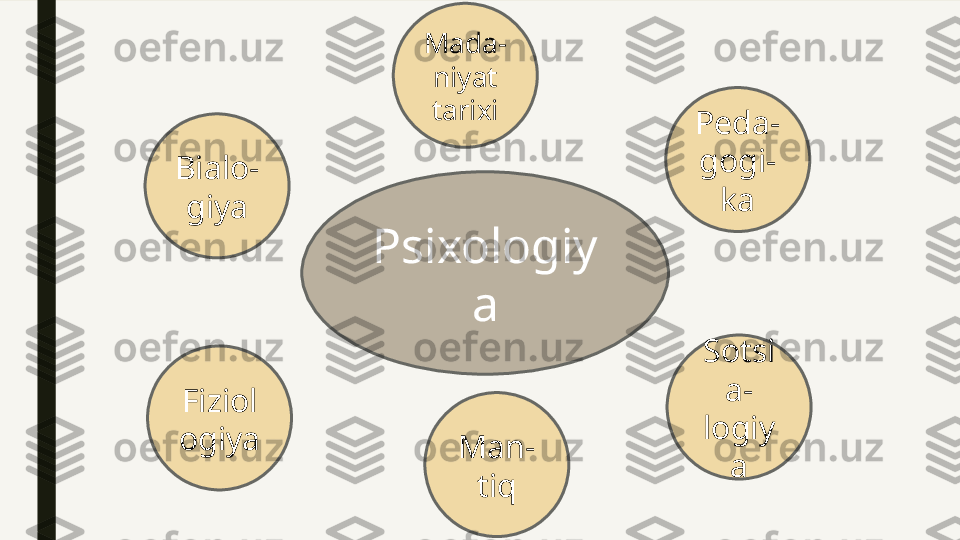 Psixologiy
a
Fiziol
ogiya
Man-
tiq Sotsi
a-
logiy
aBialo-
giya Peda-
g ogi -
kaMada-
niyat  
tarixi 