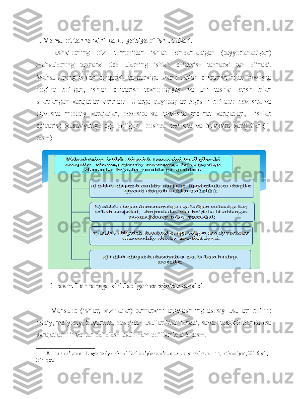 1. Mahsulot   tannarxini   kalkulyatsiya   qilish   usullari.
Tashkilotning   o‘zi   tomonidan   ishlab   chiqariladigan   (tayyorlanadigan)
mahsulotning   tannarxi   deb   ularning   ishlab   chiqarish   tannarxi   tan   olinadi.
Mahsulotning   ishlab   chiqarish   tannarxiga   ularni   ishlab   chiqarish   bilan   bevosita
bog‘liq   bo‘lgan,   ishlab   chiqarish   texnologiyasi   va   uni   tashkil   etish   bilan
shartlangan   xarajatlar   kiritiladi.   Ularga   quyidagilar   tegishli   bo‘ladi:   bevosita   va
bilvosita   moddiy   xarajatlar,   bevosita   va   bilvosita   mehnat   xarajatlari,     ishlab
chiqarish   xususiyatiga   ega   bo‘lgan     boshqa   bevosita   va   bilvosita   xarajatlar   (1-
rasm).
1-rasm. Tannarxga kiritiladigan xarajatlar tarkibi . 1
Mahsulot   (ishlar,   xizmatlar)   tannarxini   aniqlashning   asosiy   usullari   bo‘lib:
oddiy, me’yoriy, buyurtma, bosqichli usullar hisoblanadi, savdo tashkilotlarida esa
xarajatlarni inventar baholash usuli ham qo‘llaniladi 5-rasm.
1
 A.Toshpo’latov. Buxgalteriya hisobi fani bo’yicha o’quv-uslubiy majmua. –T; Iqtisodiyot, 2016 yil, 
344 bet. 