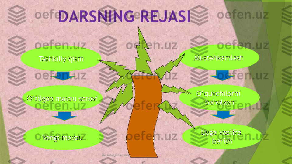 @ustozlar_uchun  Xalq ta'limi xodimlarigaDARSNING REJASI
Mustahkamlash
Tashkiliy qism
O’tilgan mavzu sorovi O’quvchilarni 
baholash
Yangi mavzu  Uyga vazifra 
berish                 