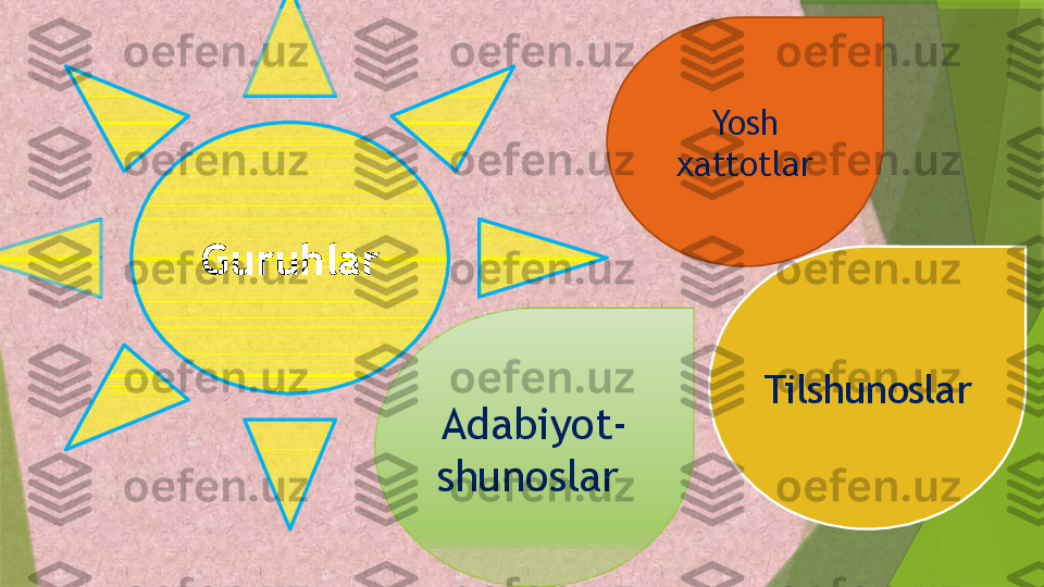 Guruhlar
TilshunoslarYosh 
xattotlar
Adabiyot-
shunoslar                  