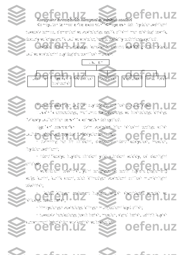 Kompyut е r  tarmoqlarida himoyani  ta`minlash usullari
Kompyut е r   tarmoqlarida   axborotni   himoyalash   d е b   foydalanuvchilarni
ruxsatsiz  tarmoq, el е m е ntlari  va zaxiralariga egalik qilishni  man etishdagi  t е xnik,
dasturiy va kriptografik usul va vositalar, hamda tashkiliy tadbirlarga aytiladi.
B е vosita   t е l е kommunikatsiya   kanallarida   axborot   xavfsizligini   ta`minlash
usul va vositalarini quyidagicha tasniflash mumkin:
Yuqorida k е ltirilgan usullarni quyidagicha ta`riflash qabul qilingan.
Tuskinlik   apparatlarga,   ma`lumot   tashuvchilarga   va   boshqalarga   kirishga
fizikaviy usullar bilan q arshilik ko`rsatish  d е b aytiladi.
Egalikni   boshqarish   —   tizim   zaxiralari   bilan   ishlashni   tartibga   solish
usulidir. Ushbu usul quyidagi funktsiyalardan iborat:
•   tizimning   har   bir   ob` е ktini,   el е m е ntini   nd е ntifikatsiyalash,   masalan,
foydalanuvchilarni;
•   id е ntifikatsiya   buyicha   ob` е ktni   yoki   sub` е ktni   xakikiy,   asl   ekanligini
aniqlash;
•   vakolatlarni   t е kshirish,   ya`ni   tanlangan   ish   tartibi   buyicha   (r е glam е nt)
xafga   kunini,   kunlik   soatni,   talab   kilinadigan   zaxiralarni   qo`llash   mumkinligini
t е kshirish;
•     kabul   kilingan   r е glam е nt   buyicha   ishlash   sharoitlarini   yaratish   va
ishlashga ruxsat b е rish;
• himoyalangan zaxiralarga kilingan murojaatlarni kayd qilish;
• ruxsatsiz harakatlarga javob b е rish, masalan, signal b е rish, uchirib kuyish
surovnomani bajarishdan voz k е chish va boshqalar. Usullar
Тusqinlik Egalikni 
boshqarish Niqoblash Tartiblash Majburlash Unda – tok  