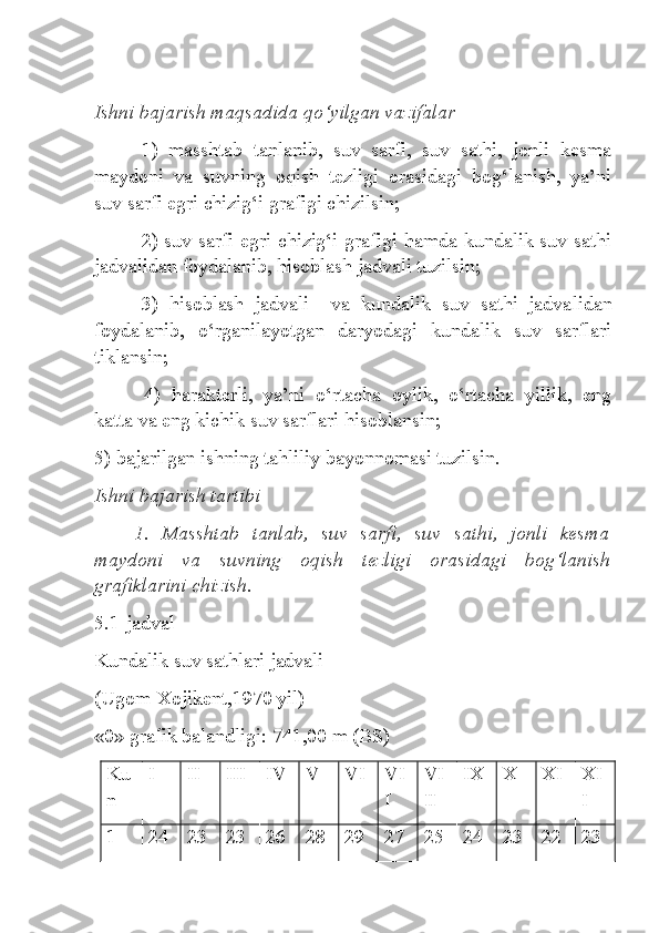 Ishni bajarish maqsadida qo‘yilgan vazifalar
1)   masshtab   tanlanib,   suv   sarfi,   suv   sathi,   jonli   kesma
maydoni   va   suvning   oqish   tezligi   orasidagi   bog‘lanish,   ya’ni
suv sarfi egri chizig‘i grafigi chizilsin;
2) suv sarfi egri chizig‘i grafigi hamda kundalik suv sathi
jadvalidan foydalanib, hisoblash jadvali tuzilsin;
3)   hisoblash   jadvali     va   kundalik   suv   sathi   jadva lidan
foydalanib,   o‘rganilayotgan   daryodagi   kundalik   suv   sarflari
tiklansin;
4)   harakterli,   ya’ni   o‘rtacha   oylik,   o‘rtacha   yillik,   eng
katta va eng kichik suv sarflari hisoblansin;
5) bajarilgan ishning tahliliy bayonnomasi tuzilsin.
Ishni bajarish tartibi
1.   Masshtab   tanlab,   suv   sarfi,   suv   sathi,   jonli   kesma
maydoni   va   suvning   oqish   tezligi   orasidagi   bog‘lanish
grafiklarini chizish. 
5.1-jadval
Kundalik suv sathlari jadvali 
(Ugom-Xojikent,1970 yil)
«0»  grafik   balandligi : 741,00  m  ( BS )
Ku
n I II III IV V VI VI
I VI
II IX X XI XI
I
1 24 23 23 26 28 29 27 25 24 23 22 23 