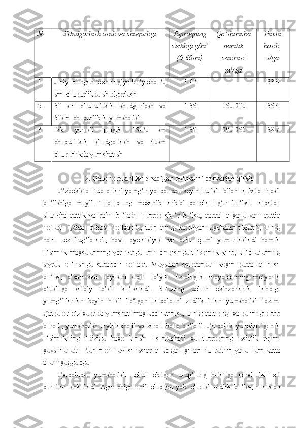 № SHudgorlash usuli va chuqurligi Tuproqning
zichligi g/m 3
(0-60sm) Qo‘shimcha
namlik
zaxirasi
m 3
/ga Paxta
hosili,
s/ga
1. Joriy qilingan texnologiya bo‘yicha 30
sm. chuqurlikda shudgorlash 1.43 - 33.0
2. 30   sm   chuqurlikda   shudgorlash   va
50sm. chuqurlikda yumshatish  1.35 150-200 35.6
3. ikki   yarusli   plugda   15-30   sm
chuqurlikda   shudgorlash   va   60sm
chuqurlikda yumshatish  1.30 200-250 38.7
2.  Qator oralari ishlanadigan ekinlarni parvarish  qilish
O‘zbekiston tuproqlari yomg‘ir yoqqandan keyin qurishi bilan qatkaloq hosil
bo‘lishiga   moyil.   Tuproqning   mexanik   tarkibi   qancha   og‘ir   bo‘lsa,   qatqaloq
shuncha   qattik   va   qalin   bo‘ladi.   Tuproq   sho‘r   bo‘lsa,   qatqaloq   yana   xam   qattiq
bo‘ladi. Qatqaloq hosil bo‘lganda, tuproqning kapillyar  naychalari tiklanib, uning
nami   tez   bug‘lanadi,   havo   ayeratsiyasi   va   oziq   rejimi   yomonlashadi   hamda
o‘simlik   maysalarining   yer   betiga   unib   chiqishiga   to‘sqinlik   kilib,   ko‘chatlarning
siyrak   bo‘lishiga   sababchi   bo‘ladi.   Maysalar   chiqqandan   keyin   qatqaloq   hosil
bo‘lsa,   o‘simliklar   poyasini   siqib   qo‘yib,   fiziologik   jarayonlarning   me’yorda
o‘tishiga   salbiy   ta’sir   ko‘rsatadi.   SHuning   uchun   ekinzorlarda   bahorgi
yomg‘irlardan   keyin   hosil   bo‘lgan   qatqaloqni   zudlik   bilan   yumshatish   lozim.
Qatqaloq o‘z vaqtida yumshatilmay kechiktirilsa, uning qattiqligi va qalinligi ortib
boradi,   yumshatish   qiyinlashadi   va   zarari   katta   bo‘ladi.   Qatqalok   yumshatilganda
o‘simlikning   ildiziga   havo   kirishi   osonlashadi   va   tuproqning   issiqlik   rejimi
yaxshilanadi.   Bahor   ob-havosi   issiqroq   kelgan   yillari   bu   tadbir   yana   ham   katta
ahamiyagga ega.
Qatqaloqni   yumshatish   uchun   ekilgan   urug‘ning   holatiga   qarab   har   xil
qurollar ishlatiladi. Agar  chigit unib chiqqan yoki  chiqish oldida bo‘lsa, rotatsion 