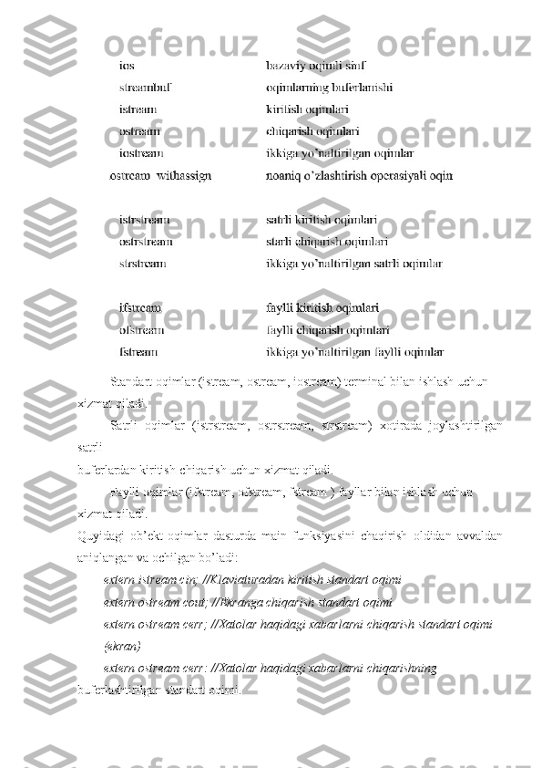 Standart oqimlar (istream, ostream, iostream) terminal bilan ishlash uchun
xizmat qiladi.
Satrli   oqimlar   (istrstream,   ostrstream,   strstream)   xotirada   joylashtirilgan
satrli
buferlardan kiritish-chiqarish uchun xizmat qiladi.
Faylli oqimlar (ifstream, ofstream, fstream ) fayllar bilan ishlash uchun
xizmat qiladi.
Quyidagi   ob’ekt-oqimlar   dasturda   main   funksiyasini   chaqirish   oldidan   avvaldan
aniqlangan va ochilgan bo’ladi:
extern istream cin; //Klaviaturadan kiritish standart oqimi
extern ostream cout; //Ekranga chiqarish standart oqimi
extern ostream cerr; //Xatolar haqidagi xabarlarni chiqarish standart oqimi
(ekran)
extern ostream cerr: //Xatolar haqidagi xabarlarni chiqarishning
buferlashtirilgan standart oqimi. 