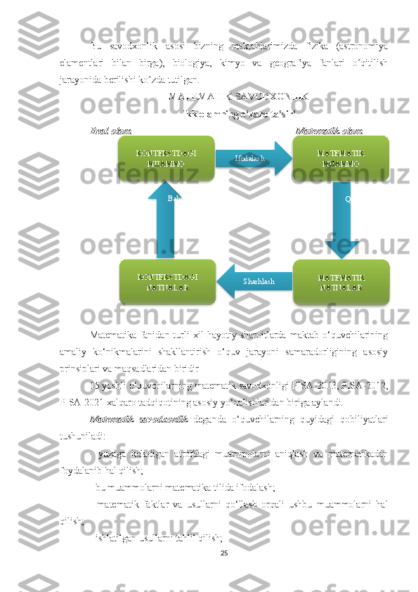 Bu   savodxonlik   asosi   bizning   maktablarimizda   fizika   (astronomiya
elamentlari   bilan   birga),   biologiya,   kimyo   va   geografiya   fanlari   o qitilishʻ
jarayonida berilishi ko zda tutilgan.	
ʻ
MATEMATIK SAVODXONLIK
Ikk olamning o‘zaro ta’siri
Real olam                                                                   Matematik olam
Matematika   fanidan  turli   xil   hayotiy  sharoitlarda   maktab  o‘quvchilarining
amaliy   ko‘nikmalarini   shakllantirish   o‘quv   jarayoni   samaradorligining   asosiy
prinsiplari va maqsadlaridan biridir
15 yoshli o‘quvchilarning matematik savodxonligi PISA-2003, PISA-2012,
PISA-2021 xalqaro tadqiqotining asosiy yo‘nalishlaridan biriga aylandi. 
Matematik   savodxonlik   deganda   o‘quvchilarning   quyidagi   qobiliyatlari
tushuniladi: 
-   yuzaga   keladigan   atrofdagi   muammolarni   aniqlash   va   matematikadan
foydalanib hal qilish; 
- bu muammolarni matematika tilida ifodalash; 
-   matematik   faktlar   va   usullarni   qo‘llash   orqali   ushbu   muammolarni   hal
qilish;
- ishlatilgan usullarni tahlil qilish;
25 MATEMATIK
MUAMMO
KONTEKSTDAGI
NATIJALAR MATEMATIK
NATIJALAR Qo‘llashBaholash
SharhlashIfodalashKONTEKSTDAGI
MUAMMO         