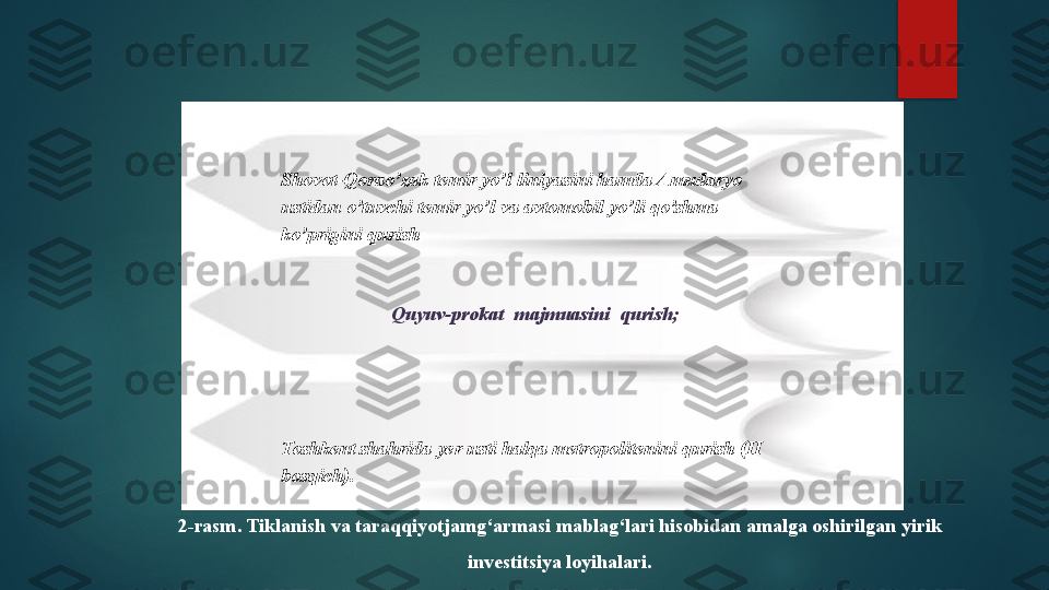 Quyuv-prokat  majmuasini  qurish ;Shovot-Qorao’zak temir yo’l liniyasini hamda Amudaryo 
ustidan o’tuvchi temir yo’l va avtomobil yo’li qo’shma 
ko’prigini qurish ;
Toshkent shahrida yer usti halqa metropolitenini qurish  (II 
bosqich ).
2-rаsm .  Tiklаnish vа tаrаqqiyotjаmg‘аrmаsi mаblаg‘lаri hisobidаn аmаlgа oshirilgаn yirik 
investitsiyа   loyihаlаri.   