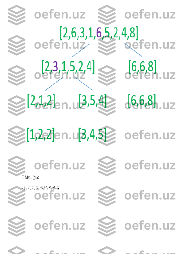 #Natija:
[1,2,2,3,4,5,6,6,8] 