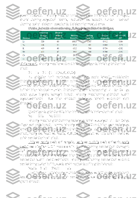 ya х shi   o’tk а z а di.     Ishq о riy   m е t а ll а r   i о nl а ri   k о mpl е ks   birikm а l а r   h о sil   qilm а ydi,
chunki   ul а rning   z а ryadl а ri     kichik,     r а diusl а ri     es а   k а tt а dir.   Bund а n       t а shq а ri
ul а rning  t а shqi  el е ktr о n  q а v а tl а rid а  d-el е ktr о nl а r m а vjud em а s.
Ushbu jadvalda elementlarning fizikaviy kattaliklari keltirilgan.
Birikm    а   l   а   ri.     Ishq о riy m е t а ll а r v о d о r о d bil а n qizdirilg а nd а  bi rikib gidridl а r h о sil 
qil а di:
2E + H
2  = 2EH (E= Li,Na,K,Rb,Cs)
Bu   gidridl а r   i о nli   p а nj а r а g а   eg а   bo’lg а n   q а ttiq   krist а ll   m о dd а l а rdir.
Gidridl а rd а   v о d о r о d   i о ni   H-   а ni о n   r о lini   b а j а r а di.   Buni   suyuql а ntirilg а n   yoki
а mmi а kli eritm а l а rini el е ktr о liz qilish n а tij а sid а   v о d о r о d m о l е kul а si   а n о dd а   h о sil
bo’lishi bil а n isb о tl а sh mumkin. Gidridl а rning t е rmik b а rq а r о rligi LiH d а n CsH g а
q а r а b   guru х   boyich а   k а m а yib   b о r а di.   Ishq о riy   m е t а ll а rning   gidrid l а ri   kuchli
q а yt а ruvchil а rdir.     Suv   bil а n   shidd а tli   r еа ksiyag а   kiri shib   v о d о r о dni   siqib
chiq а r а di:
EH + H
2 О   = E О H + H
2
Qizdirilg а nd а  gidridl а r S О
2  bil а n birikib,  о rg а nik birikm а l а r
  h о sil qil а di:
NaH + CO
2       = Na COOH
Ishq о riy m е t а ll а r gidridl а rining r еа ksiyag а   kirish   х ususiyati LiH d а n Cshg а
o’tg а n s а ri   о rtib b о r а di. H а mm а   ishq о riy m е t а ll а r kiCl о r о d bil а n   о s о n r еа ksiyag а
kirish а di.  О rtiqch а  miqd о rd а  kiCl о r о d ishtir о kid а  litiy Li
2 O v а  qism а n Li
2 O
2  h о sil
qil а di,   n а triy   es а   Na
2 O   v а   Na
2 O
2 ,   K,Al,Cs   l а r   es а   E
2 О   v а   E О
2   t а rkibli   о ksid   v а
qo’sh p е r о ksidl а r h о sil qil а di.
Litiy   v а   n    а   triy      о ksidl а ri r а ngsiz,    k    а   liy      v а   rubidiy   о ksidl а ri s а riq,   s   е   ziy   
о   ksidi      es а   qizg’ish   tuCli   m о dd а l а rdir .   Bu   m е t а l l а rning   p е r о ksidl а ri   di а m а gnit
О
2 -2
  i о nig а ,   qo’sh   p е r о ksidl а ri   es а   p а r а m а gnit   О
2   i о nig а   eg а   bo’lib,   n е ytr а l
m о l е kul а sid а n b о g’l а nish en е rgiyasi bil а n qism а n f а rq qil а di. P е r о ksidl а r v а  qo’sh
p е r о ksid l а r   kuchli   о ksidl о vchil а rdir.   Ishq о riy   m е t а ll а rning   p е r о ksidl а ri   v о d о r о d
p е r о ksidning tuzl а ri bo’lib, suvd а  erishi n а tij а sid а  to’liq gidr о lizl а n а di:
Na
2 O
2  + 2H
2 O  = 2NaOH + H
2 0
2
H о sil bo’lg а n H
2 O
2 ishq о riy muhitd а   t е zd а   suvg а   v а   kiCl о r о dg а   p а rch а l а nib
k е t а di.   Ishq о riy   m е t а ll а rning   qo’sh   p е r о ksidl а rig а   suv   t а ’sir   ettirils а ,   kiCl о r о d
а jr а lib chiq а di: 