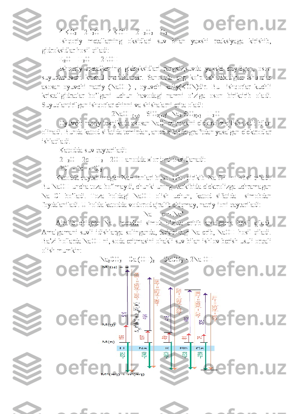 4 KO
2  + 2H
2 O  = 4 KOH + 2H
2 O
2  + O
2
Ishq о riy   m е t а ll а rning   о ksidl а ri   suv   bil а n   ya х shi   r еа ksiyag а   kirishib,
gidr о ksidl а r h о sil qil а di:
E
2 О  + H
2 О   =  2E О H
Ishq о riy   m е t а ll а rning   gidr о ksidl а ri   r а ngsiz,suvd а   ya х shi   eriy dig а n,   о s о n
suyuql а nuvchi   krist а ll   m о dd а l а rdir.   S а n оа td а   eng   ko’p   ishl а til а dig а n   ishq о rl а r
а s о s а n   oyuvchi   n а triy   (NaOH)   ,   oyuvchi   k а liy(K О N)dir.   Bu     ishq о rl а r   kuchli
krist а llgidr а tl а r   bo’lg а ni   uchun   h а v о d а gi   n а mni   o’zig а   о s о n   biriktirib   о l а di.
Suyuql а ntirilg а n ishq о r l а r chinni v а  shish а l а rni erit а   о l а di:
2NaOH
(kp)  + SiO
2(kp) = Na
2  SiO
3(q)  + H
2 O
Oyuvchi n а triy t ех nik а d а   а s о s а n NaCl eritm а sini el е ktr о liz qilish usuli bil а n
о lin а di. Bund а  k а t о d sif а tid а  t е mird а n,  а n о d sif а tid а  gr а fitd а n yas а lg а n el е ktr о dl а r
ishl а til а di.
K а t о dd а  suv q а yt а ril а di:
2H
2 O + 2e = H
2  + 2OH - 
а n о dd а   х l о r i о ni  о ksidl а n а di:
2Cl -
 - 2e   = Cl
2
K а t о dd а  q а yt а rilm а g а n Na+ i о nl а ri bil а n  OH- birikib  Na OH  ni h о sil qil а di.
Bu NaOH unch а  t о z а  bo’lm а ydi, chunki uning   t а rkibid а  el е ktr о lizg а  uchr а m а g а n
Na   Cl   bo’l а di.   T о z а   h о ld а gi   NaOH   о lish   uchun,   k а t о d   sif а tid а     sim о bd а n
f о yd а l а nil а di. U h о ld а  k а t о dd а  v о d о r о d  а jr а lib chiqm а y, n а triy i о ni q а yt а ril а di:
Na +
 + e  = Na o
А jr а lib   chiqq а n   Na     m е t а lini   sim о b   o’zid а   eritib   а m а lg а m а   h о sil   qil а di.
А m а lg а m а ni   suvli   idishl а rg а   s о ling а nd а ,   t а rkibid а gi   Na   erib,   NaOH   h о sil   qil а di.
B а ’zi h о ll а rd а  NaOH ni, s о d а  eritm а sini  о h а kli suv bil а n ishl о v b е rish usuli  о rq а li
о lish mumkin:
Na
2 CO
3  + Ca (OH)
2  =  CaCO
3  + 2Na OH
  