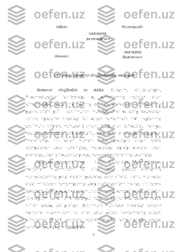 Табиат
Жамият Иқтисодиёт
Барқарор 
бирлашишБарқарор 
ривожланиш
1. 2 3 -rasm. Barqaror rivojlanishning mazmuni 
Barqaror   rivojlanish   va   tabiat.   Stokgolm,   Rio-de-Janeyro,
Yoxannesburgdagi   konferensiya   va   sammitlarning   natijalari   shuni
ko’rsatmoqdaki,   butun   insoniyatning   ekologik   xavfsizligini   ta’minlashning
yagona   to’g’ri   yo’li   –   atrof-muhitni   muhofaza   qilish   va   tabiiy   resurslardan
oqilona   foydalanish   borasidagi   faol   xalqaro   hamkorlikdir.   BMT   hay’atining
atrof-muhit   bo’yicha   ma’ruzasi   (London,   2002)   shuni   ko’rsatdiki,   Insoniyat
“ekologik   chorraha”da   turibdi   va   ushbu   kesishuvdan   chiqqan   yo’llar   quyidagi
“manzillar”ga   olib   kelishi   mumkin:   bozor   iqtisodiyoti   qolgan   barcha
qadriyatlardan   ustun   turishligiga;   maqsadlarga   siyosiy   vositalar   orqali
erishishga; ulkan tafovutlar dunyosiga; barqaror rivojlanishning ustunligiga.
“XXI   asr   kun   tartibi”ning     I   bo’lim   2.1-bandida:   “Atrof-muhit   va
rivojlanish”   muammolarini   hal   qilish   uchun   davlatlar   sherikchilik
munosabatlarining   yangi   shaklini   yaratishga   qaror   qilishdi.   Ushbu   munosabat
shakli   millatlararo   hamjamiyatning   uzviy   bog’langanligini   hisobga   olib   barcha
davlatlarda   doimiy   va   konstruktiv   muloqotni   hamda   samarali   va   adolatli   jahon
iqtisodiyotini   tashkil   qilish   zaruriyati   barqaror   rivojlanishda   ustuvor   masala
bo’lishi   kerak»,   deb   yozilgan.   Atrof-muhit   muhofazasi   borasidagi   barqaror
rivojlanish   muammolarini   hal   qilish   uchun   xalqaro   hamkorlikning   dolzarb
yo’nalishlari   “BRBS   qarorlarini   bajarish   rejasi”da   ko’rsatilganidek   amalga
oshirilishi mumkin (1.4-jadval)[90]. 
16 