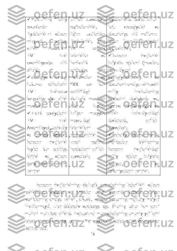  YuNEPning   “Tabiiy
resurslardan
foydalanish-ni   xalqaro
miqyosda   tartibga
solish”   masala-sini
BMT   Bosh
assambleyasiga   olib
chiqish;
 ekologiya   sohasidagi
hukumat   rahbarlarini
BMT   Boshqaruv
kengashiga   a’zo   qilish
masalasi;
 BRBS   tavsiyalarini
BMT   Bosh
Assambleyasi, Iqtisodiy
va   ijtimoiy   kengash,
barqaror   rivojlanish
hay’ati   kun   tartibiga
kiritish   va   xalqaro
tashkilotlarning   rolini
oshirish  qo’llab   quvvatlash ,
rag’batlantirish,
ilg’or   usullaridan
foyda-lanish,   aniq
bir   tematik
izlanishlar   va
hamkorlik
tajribasiga   doir
ma’lumotlar   va
“XXI   asr   kun
tartibi”dagi
ekologik   masalalar
bilan   bog’liq
bo’lgan   muayyan
mavzu-dagi
izlanishlarni
ommalashtirish
orqali   regional
harakatlarni  qo’llab-
quvvatlash;  foydalanishda   davlat   qonun-
lari,   strategiyalari   va
dasturlariga   oid   ma’lumot-
lardan   fuqarolik   jamiyatini
faollashtirish ;
 barqaror   rivojlanish
bo’yicha   rejalarni   (masalan,
iqtiso-diyotni
ekologiyalashtirish)   va
dasturlarni  amalga  oshiruvchi
milliy   institutlarning
harakatini   davlatlarda   va,
ayniqsa   rivojlanayotgan   va
o’tish   iqtisodiyotidagi
davlatlarda,   qo’llab-
quvvatlash; 
 mahalliy   hukumat   hamda
manfaatdor   kishilarning
barqaror   rivojlanishdagi
milliy   rejalar   bo’yicha
faoliyati,   roli   va
imkoniyatlarini oshirish.
Barqaror   rivojlanishning   ekologik   tomonlarining   bajarilishi   xalqaro
tashkilotlar,   davlatlar   va   jamoalar   uchun   yuqorida   ko’rsatib   o’tilgan
vazifalarning   amalga   oshishi,   afsuski,   xalqaro   huquqning   majburiy   me’yori
hisoblanmaydi.   Ular   deklarativ   xarakterga   ega.   Shuning   uchun   ham   atrof-
muhitni   muhofaza   qilishda   institutsional   munosabatlarning   umumiy   yo’llarini
izlash,   bizning   umumiy   uyimiz   -   Yer   sayyorasini   saqlab   qolish   zaruriyatidan
kelib chiqadi.
18 