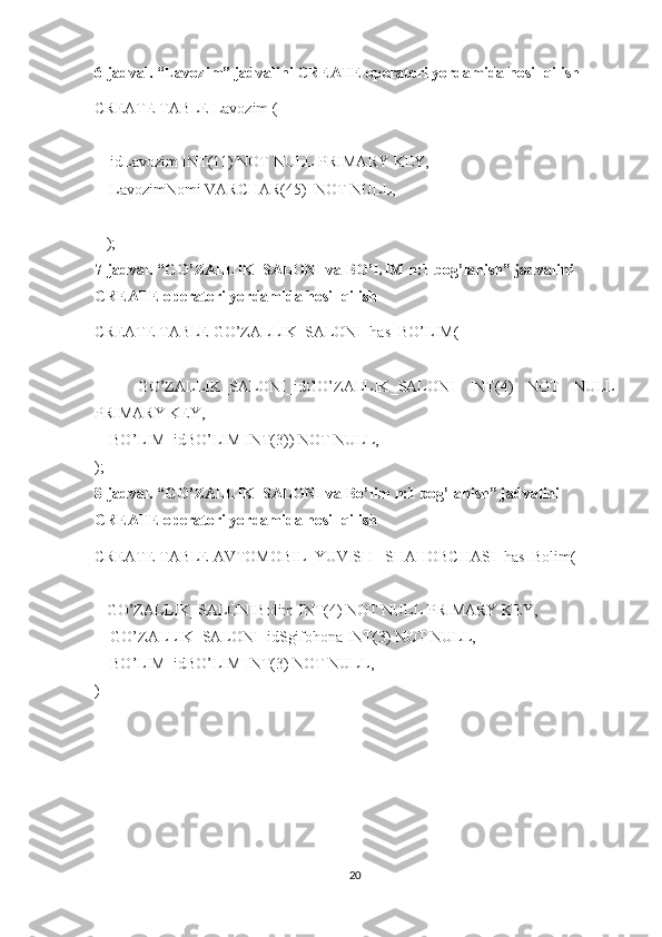 6-jadval. “Lavozim” jadvalini CREATE operatori yordamida hosil qilish
CREATE TABLE Lavozim   (
     idLavozim INT(11) NOT NULL PRIMARY KEY,
     LavozimNomi VARCHAR(45)  NOT NULL,
    
    );
7-jadval. “ GO’ZALLIK_SALONI  va BO’LIM n:1 bog’lanish” jadvalini 
CREATE operatori yordamida hosil qilish
CREATE TABLE  GO’ZALLIK_SALONI _has_BO’LIM(
      GO’ZALLIK_SALONI _id GO’ZALLIK_SALONI   INT(4)   NOT   NULL
PRIMARY KEY,
     BO’LIM_idBO’LIM INT(3)) NOT NULL,    
);
8-jadval. “ GO’ZALLIK_SALONI  va Bo’lim n:1 bog’lanish” jadvalini 
CREATE operatori yordamida hosil qilish
CREATE TABLE  AVTOMOBIL_YUVISH _SHAHOBCHASI _has_Bolim(
    GO’ZALLIK_SALONI Bolim INT(4) NOT NULL PRIMARY KEY,
     GO’ZALLIK_SALONI _idSgifohona INT(3) NOT NULL,  
     BO’LIM_idBO’LIM INT(3) NOT NULL,  
)
20 