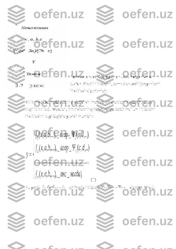 Tarmoqlanuvchi jarayonlar uchun algoritmlar 
tuzish . Shartli ifodalarni, tarmoqlanuvchi jarayonlarni 
hisoblash algoritmlari.
Ko`p misol va masalalarning yechilishi ma`lum bir shartlarning bajarilishiga 
bog`liq bo`ladi. Masalan, biror shartning bajarilishiga qarab ma`lum ifodalarni 
hisoblashni quyidagicha yozish mumkin:
  (1)
Bu yerda   arifm е tik ifodalar,   shartlar. Misol: 