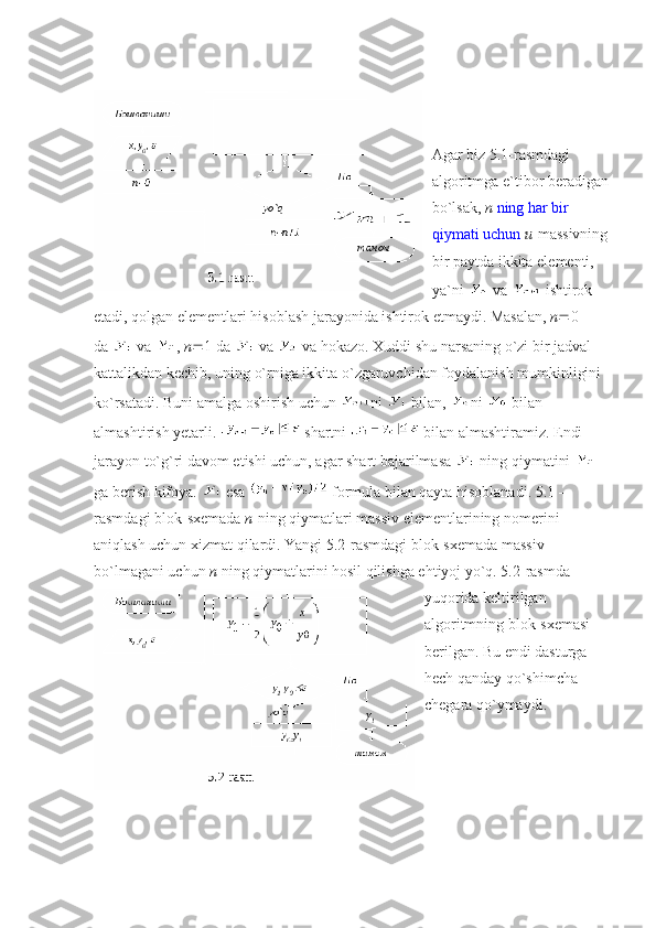 Agar biz 5.1-rasmdagi 
algoritmga e`tibor b е radigan
bo`lsak,   n   ning har bir 
qiymati uchun   u   massivning
bir paytda ikkita el е m е nti, 
ya`ni     va     ishtirok 
etadi, qolgan el е m е ntlari hisoblash jarayonida ishtirok etmaydi. Masalan,   n  0 
da     va   ,   n  1 da     va     va hokazo. Xuddi shu narsaning o`zi bir jadval 
kattalikdan k е chib, uning o`rniga ikkita o`zgaruvchidan foydalanish mumkinligini 
ko`rsatadi. Buni amalga oshirish uchun   ni     bilan,   ni     bilan 
almashtirish yetarli.     shartni     bilan almashtiramiz. Endi 
jarayon to`g`ri davom etishi uchun, agar shart bajarilmasa     ning qiymatini  
ga b е rish kifoya.     esa     formula bilan qayta hisoblanadi. 5.1 –
rasmdagi blok-sx е mada   n   ning qiymatlari massiv el е m е ntlarining nom е rini 
aniqlash uchun xizmat qilardi. Yangi 5.2-rasmdagi blok-sx е mada massiv 
bo`lmagani uchun   n   ning qiymatlarini hosil qilishga ehtiyoj yo`q. 5.2-rasmda 
yuqorida k е ltirilgan 
algoritmning blok-sx е masi 
b е rilgan. Bu endi dasturga 
h е ch qanday qo`shimcha 
ch е gara qo`ymaydi. 