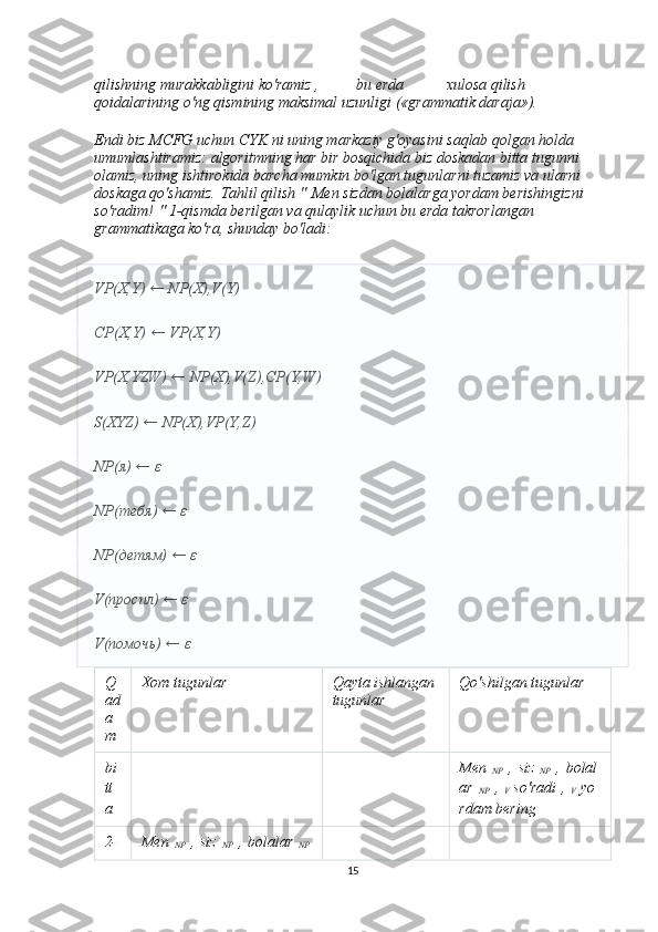 qilishning murakkabligini ko'ramiz ,     bu erda       xulosa qilish 
qoidalarining o'ng qismining maksimal uzunligi («grammatik daraja»).
Endi biz MCFG uchun CYK ni uning markaziy g'oyasini saqlab qolgan holda 
umumlashtiramiz: algoritmning har bir bosqichida biz doskadan bitta tugunni 
olamiz, uning ishtirokida barcha mumkin bo'lgan tugunlarni tuzamiz va ularni 
doskaga qo'shamiz.   Tahlil qilish "   Men sizdan bolalarga yordam berishingizni 
so'radim!   " 1-qismda berilgan va qulaylik uchun bu erda takrorlangan 
grammatikaga ko'ra, shunday bo'ladi:
VP(X,Y) ← NP(X),V(Y)
CP(X,Y) ← VP(X,Y)
VP(X,YZW) ← NP(X),V(Z),CP(Y,W)
S(XYZ) ← NP(X),VP(Y,Z)
NP( я ) ←  ε
NP( тебя ) ←  ε
NP(детям) ← ε
V(просил) ← ε
V(помочь) ← ε
Q
ad
a
m Xom tugunlar Qayta ishlangan
tugunlar Qo'shilgan tugunlar
bi
tt
a Men  
NP   ,   siz  
NP   ,   bolal
ar  
NP   ,  
V   so'radi   ,  
V   yo
rdam bering
2- Men  
NP   ,   siz  
NP   ,   bolalar  
NP  
15 