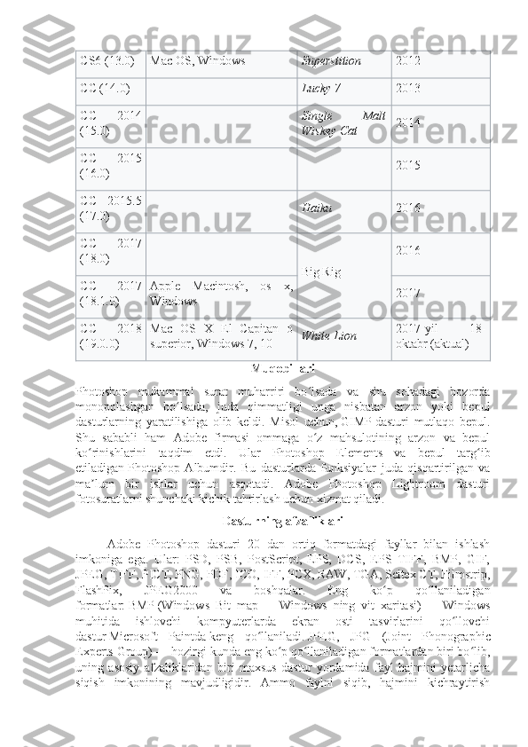 CS6 (13.0) Mac OS, Windows Superstition 2012
CC (14.0) Lucky 7 2013
CC   2014
(15.0) Single   Malt
Wiskey Cat 2014
CC   2015
(16.0) 2015
CC   2015.5
(17.0) Haiku 2016
CC   2017
(18.0)
Big Rig 2016
CC   2017
(18.1.0) Apple   Macintosh,   os   x,
Windows 2017
CC   2018
(19.0.0) Mac   OS   X   El   Capitan   o
superior, Windows 7, 10 White Lion 2017-yil   18-
oktabr (aktual)
Muqobillari
Photoshop   mukammal   surat   muharriri   bo lsada   va   shu   sohadagi   bozordaʻ
monopolashgan   bo lsada,   juda   qimmatligi   unga   nisbatan   arzon   yoki   bepul	
ʻ
dasturlarning   yaratilishiga   olib   keldi.   Misol   uchun,   GIMP   dasturi   mutlaqo   bepul.
Shu   sababli   ham   Adobe   firmasi   ommaga   o z   mahsulotining   arzon   va   bepul	
ʻ
ko rinishlarini   taqdim   etdi.  	
ʻ Ular   Photoshop   Elements   va   bepul   targ ib	ʻ
etiladigan   Photoshop   Albumdir .   Bu   dasturlarda   funksiyalar   juda   qisqartirilgan   va
ma lum   bir   ishlar   uchun   asqotadi.   Adobe   Photoshop   Lightroom   dasturi	
ʼ
fotosuratlarni shunchaki kichik tahrirlash uchun xizmat qiladi.
Dasturning afzalliklari
Adobe   Photoshop   dasturi   20   dan   ortiq   formatdagi   fayllar   bilan   ishlash
imkoniga   ega.   Ular:   PSD,   PSB,   PostScript,   EPS,   DCS,   EPS   TIFF,   BMP,   GIF,
JPEG, TIFF, PICT, PNG, PDF, ICO, IFF, PCX, RAW, TGA, Scitex CT, Filmstrip,
FlashPix,   JPEG2000   va   boshqalar.   Eng   ko p   qo llaniladigan	
ʻ ʻ
formatlar:   BMP   (Windows   Bit   map   —   Windows   ning   vit   xaritasi)   —   Windows
muhitida   ishlovchi   kompyuterlarda   ekran   osti   tasvirlarini   qo llovchi	
ʻ
dastur   Microsoft   Paintda   keng   qo llaniladi.	
ʻ   JPEG ,   JPG   (Joint   Phonographic
Experts Group)   — hozirgi kunda eng ko p qo llaniladigan formatlardan biri bo lib,	
ʻ ʻ ʻ
uning   asosiy   afzaliklaridan   biri   maxsus   dastur   yordamida   fayl   hajmini   yetarlicha
siqish   imkonining   mavjudligidir.   Ammo   faylni   siqib,   hajmini   kichraytirish 