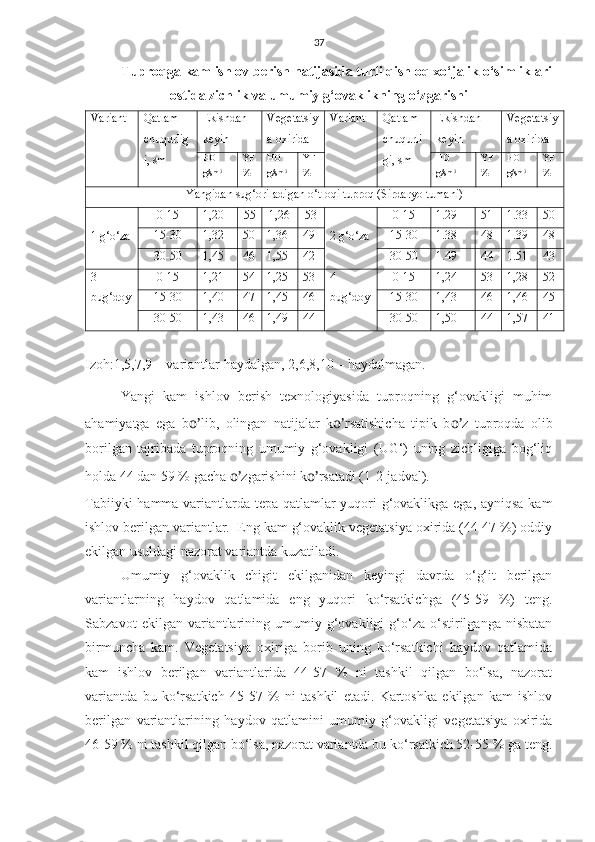 37
Tuproqga kam ishlov berish natijasida turli qishloq xo‘jalik o‘simliklari
ostida zichlik va umumiy g‘ovaklikning o‘zgarishi 
Variant Qatlam
chuqurlig
i, sm Ekishdan
keyin Vegetatsiy
a oxirida Variant Qatlam
chuqurli
gi, sm Ekishdan
keyin Vegetatsiy
a oxirida
HO
g/sm 3 YF
% HO
g/sm 3 YF
% HO
g/sm 3 YF
% HO
g/sm 3 YF
%
Yangidan sug‘oriladigan o‘tloqi tuproq (Sirdaryo tumani)
1 g‘o‘za 0-15 1,20 55 1,26 53
2 g‘o‘za 0-15 1.29 51 1.33 50
15-30 1,32 50 1,36 49 15-30 1.38 48 1.39 48
30-50 1,45 46 1,55 42 30-50 1.49 44 1.51 43
3
bug‘doy 0-15 1,21 54 1,25 53 4
bug‘doy 0-15 1,24 53 1,28 52
15-30 1,40 47 1,45 46 15-30 1,43 46 1,46 45
30-50 1,43 46 1,49 44 30-50 1,50 44 1,57 41
Izoh:1,5,7,9 – variantlar haydalgan, 2,6,8,10 – haydalmagan.
Yangi   kam   ishlov   berish   texnologiyasida   tuproqning   g‘ovakligi   muhim
ahamiyatga   ega   b o’ lib,   olingan   natijalar   k o’ rsatishicha   tipik   b o’ z   tuproqda   olib
borilgan   tajribada   tuproqning   umumiy   g‘ovakligi   (UG‘)   uning   zichligiga   bog‘liq
holda 44 dan 59 % gacha  o’ zgarishini k o’ rsatadi (1-2-jadval).
Tabiiyki hamma variantlarda tepa qatlamlar yuqori g‘ovaklikga ega, ayniqsa kam
ishlov berilgan variantlar.  Eng kam g‘ovaklik vegetatsiya oxirida (44-47 %) oddiy
ekilgan usuldagi nazorat variantda kuzatiladi.
Umumiy   g‘ovaklik   chigit   ekilganidan   keyingi   davrda   o‘g‘it   berilgan
variantlarning   haydov   qatlamida   eng   yuqori   ko‘rsatkichga   (45-59   %)   teng.
Sabzavot   ekilgan  variantlarining   umumiy  g‘ovakligi   g‘o‘za   o‘stirilganga  nisbatan
birmuncha   kam.   Vegetatsiya   oxiriga   borib   uning   ko‘rsatkichi   haydov   qatlamida
kam   ishlov   berilgan   variantlarida   44-57   %   ni   tashkil   qilgan   bo‘lsa,   nazorat
variantda   bu   ko‘rsatkich   45-57   %   ni   tashkil   etadi.   Kartoshka   ekilgan   kam   ishlov
berilgan   variantlarining   haydov   qatlamini   umumiy   g‘ovakligi   vegetatsiya   oxirida
46-59 % ni tashkil qilgan bo‘lsa, nazorat variantda bu ko‘rsatkich 52-55 % ga teng. 