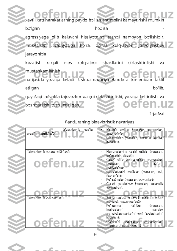 xavfli xattiharakatlarning paydo bo‘lish ehtimolini kamaytirishi mumkin
bo‘lgan   hodisa   -
agressiyaga   olib   keluvchi   hissiyotning   tashqi   namoyon   bo‘lishidir.
Bixeviorizm   nazariyasi ga   ko‘ra,   og‘ma   xulq-atvor   ijtimoiylashuv
jarayonida
kuzatish   orqali   mos   xulq-atvor   shakllarini   o‘zlashtirilishi   va
mustahkamlanishi
natijasida   yuzaga   keladi.   Ushbu   nazariya   Bandura   tomonidan   taklif
etilgan   bo‘lib,
quyidagi jadvalda tajovuzkor xulqni o‘zlashtirilishi, yuzaga keltirilishi va
boshqarilishi tushuntirilgan.
1-jadval
Banduraning bixevioristik nazariyasi
                Tajovuzkorlik   vosita
orqali o‘zlashtiriladi:  Biologik   omillar   (masalan,   gormonlar,
asab tizimi);
 O‘zlashtirish   (masalan,   bevosita   tajriba,
kuzatish).
Tajovuzkorlik   yuzaga keltiriladi:  Namunalarning   ta’siri   ostida   (masalan,
qo‘zg‘atish, diqqat);
 Qabul   qilib   bo‘lmaydigan   munosabat
(masalan,   hujum,
frustratsiya);
 Qo‘zg‘atuvchi   motivlar   (masalan,   pul,
faxrlanish);
 Ko‘rsatmalar (masalan, buyruqlar);
 G‘alati   yondashuv   (masalan,   paranoik
yondashuv).
Tajovuzkorlik   boshqariladi:  Tashqi  rag‘bat   va   jazo   (masalan,   moddiy
mukofot, noxush oqibat);
 Ko‘rgazmali   tajriba   (masalan,
boshqalarni   qanday
mukofotlashganlarini   yoki   jazolashlarini
kuzatish);
 O‘zini-o‘zi   boshqarish   mehanizmlari
(masalan, faxr, aybdorlik)
14 