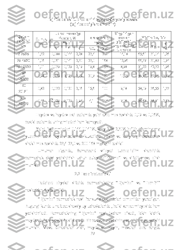 Tajriba dalasi  tuproqlar i ning agrokimyoviy  xossasi
(tajriba qo’yishdan oldin)
Qatlam
qalinligi,
sm Gumus,
% Tuproq massasiga
nisbatan, % Harakatchan,
mg/kg Singdirilgan
asoslar
yig’indi si,
mg-ekv/100 g
tuproqda Yig’indida ,  foiz
Yalpi
Ca ++
Mg ++ K +
Na +
N P K P
2 O
5 K
2 O
0-25 /25 1,32 0,088 0,144 2,28 23 ,4 200 14,18 65,61 31,04 1,26
25-45 /20 1,06 0,061 0,141 2,30 2 3,0 168 12,96 66,37 30,87 0,74
45-122 /77 1,01 0,039 0,129 2,19 19,8 153 8,98 51,22 42,32 1,96
122-
160 /38 0,98 0,033 0,125 2,04 20,7 130 10,05 59,73 32,86 3,39
160-
201 /41 0,82 0,032 0,120 2,06 15,6 100 9,18 58,09 36,55 1,33
201-
230 /29 0,46 0,029 0,129 1,94 4,1 104 7,06 56,63 36,81 2,53
Haydov va haydov osti qatlamda yalpi azot mos ravishda 0,09 va 0,06%,
pastki qatlamda uning miqdori ham kamayadi.
Yalpi fosfor miqdori 0,144-0,141%, kaliy 2,28-2,30% bo’lib, ularning eng
yuqori   miqdori   haydov   qatlamda   kuzatiladi.   Fosfor   va   kaliyning   harakatchan
shakli mos ravishda  23 ,4 -23,0  va 200 -168  mg/kg ni tashkil 
Umuman   olganda,   Samarqand   viloyati   tuproq-iqlim   sharoitida
parmachak   ekini   yetishtirish   uchun   qulay   bo’lib,   mo’l   va   sifatli   meva   olish
mumkin.
2.2 Tadqiqot ob’ekti
Tadqiqot   obyekti   sifatida   parmachakning   “Djambo”   va   “Tornfri’’
navlaridan   foydalanildi.
“Djambo”   parmachak   navi   fransuz   sleksionerlari   tomonidan   yaratilgan.
Bugungi kunda u nafaqat shaxsiy uy uchaskalarida , balki sanoat miqyosida ham
yetishtiriladi.   Parmachakning   “Djambo”   navi   ixcham   o’sadi,   lekin   kichik
maydonda ham yaxshi hosil beradi. Bir rezavor mevasining vazni 30 g ga yetishi
mumkin.   Meva   donachalari   zich,   mayda   va   mayin,   mevalari   qora   rangda
37 