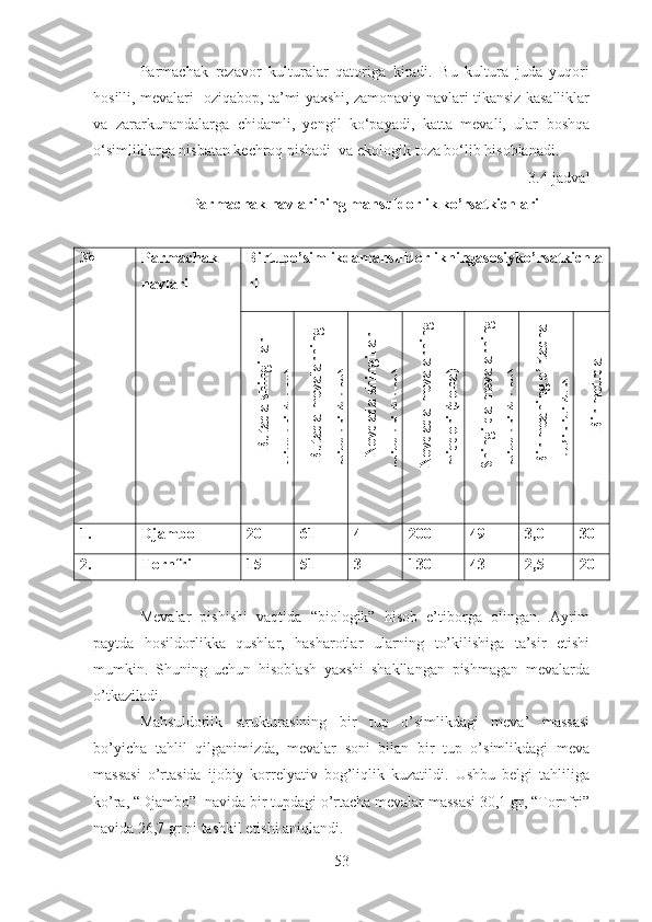 Parmachak   rezavor   kulturalar   qatoriga   kiradi.   Bu   kultura   juda   yuqori
hosilli, mevalari   oziqabop, ta’mi yaxshi, zamonaviy navlari tikansiz kasalliklar
va   zararkunandalarga   chidamli,   yengil   ko‘payadi,   katta   mevali,   ular   boshqa
o‘simliklarga nisbatan kechroq pishadi  va ekologik toza bo‘lib hisoblanadi.
3.4-jadval
Parmachak navlarining mahsuldorlik ko’rsatkichlari
№ Parmachak 
navlari Birtupo ’ simlikdamahsuldorlikningasosiyko ’ rsatkichla
riButada shingillar	
m
iqdori (dona)	
Butada m
evalarning	
m
iqdori (dona)	
N
ovdada shingillar	
m
iqdori (dona)	
N
ovdada m
evalarning	
m
iqdori (dona)	
Shingilda m
evalarning	
m
iqdori (dona)	
Bir m
eaning o’rtacha	
og’irligi (gr)	
Bir m
etrda
1. Djambo 20 61 4 200 49 3,0 30
2. Tornfri 15 51 3 130 43 2,5 20
Mevalar   pishishi   vaqtida   “biologik”   hisob   e’tiborga   olingan.   Ayrim
paytda   hosildorlikka   qushlar,   hasharotlar   ularning   to’kilishiga   ta’sir   etishi
mumkin.   Shuning   uchun   hisoblash   yaxshi   shakllangan   pishmagan   mevalarda
o’tkaziladi.
Mahsuldorlik   strukturasining   bir   tup   o’simlikdagi   meva’   massasi
bo’yicha   tahlil   qilganimizda,   mevalar   soni   bilan   bir   tup   o’simlikdagi   meva
massasi   o’rtasida   ijobiy   korrelyativ   bog’liqlik   kuzatildi.   Ushbu   belgi   tahliliga
ko’ra, “Djambo”  navida bir tupdagi o’rtacha mevalar massasi 30,1 gr, “Tornfri”
navida 26,7 gr ni tashkil etishi aniqlandi. 
53 