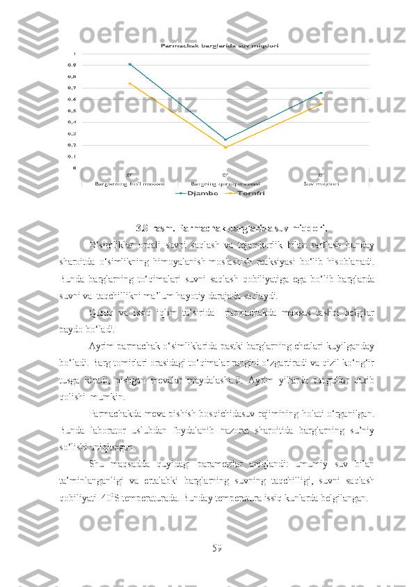 3.8-rasm. Parmachak barglarida suv miqdori.
O‘simliklar   orqali   suvni   saqlash   va   tejamkorlik   bilan   sarflash   bunday
sharoitda   o‘simlikning   himoyalanish-moslashish   reaksiyasi   bo‘lib   hisoblanadi.
Bunda   barglarning   to‘qimalari   suvni   saqlash   qobiliyatiga   ega   bo‘lib   barglarda
suvni va  taqchillikni ma’lum hayotiy darajada saqlaydi.
Quruq   va   issiq   iqlim   ta’sirida     parmachakda   maxsus   tashqi   belgilar
paydo bo‘ladi.
Ayrim parmachak o‘simliklarida pastki barglarning chetlari kuyilganday
bo‘ladi. Barg tomirlari orasidagi to‘qimalar rangini o‘zgartiradi va qizil-ko‘ng‘ir
tusga   kiradi,   pishgan   mevalar   maydalashadi.   Ayrim   yillarda   tupgullar   qurib
qolishi  mumkin.
Parmachakda meva pishish bosqichidasuv rejimining holati o‘rganilgan.
Bunda   laborator   uslubdan   foydalanib   nazorat   sharoitida   barglarning   su’niy
so‘lishi aniqlangan.
Shu   maqsadda   quyidagi   parametrlar   aniqlandi:   umumiy   suv   bilan
ta’minlanganligi   va   ertalabki   barglarning   suvning   taqchilligi,   suvni   saqlash
qobiliyati  40 0
S temperaturada. Bunday temperatura issiq kunlarda belgilangan.
59 