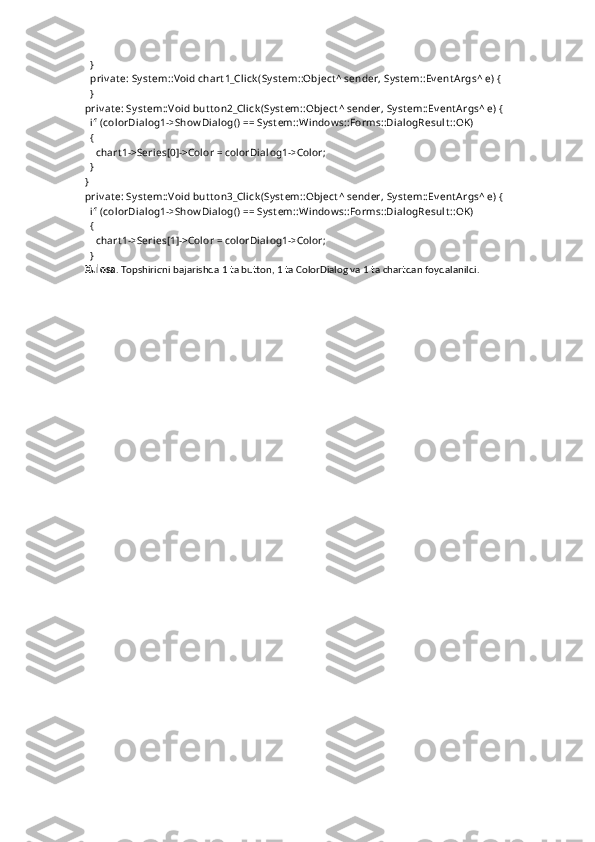   }
  pri v at e: Sy st em::Voi d chart 1_Cl i ck (Sy st em::Obj ect ^ sender, Syst em::Ev ent Args^ e) {
  }
pri v at e: Sy st em::Voi d but t on2_Cl i ck (Sy st em::Obj ect ^ sender, Syst em::Ev ent Args^ e) {
  if (col orDi al og1->Show Di al og() == Sy st em::Window s::Forms::Di al ogResul t ::OK)
  {
    chart 1->Seri es[0]->Col or = colorDi al og1->Col or;
  }
}
pri v at e: Sy st em::Voi d but t on3_Cl i ck (Sy st em::Obj ect ^ sender, Syst em::Ev ent Args^ e) {
  if (col orDi al og1->Show Di al og() == Sy st em::Window s::Forms::Di al ogResul t ::OK)
  {
    chart 1->Seri es[1]->Col or = colorDi al og1->Col or;
  }
Xulosa . Topshiriqni bajarishda 1 ta button, 1 ta ColorDialog va 1 ta chartdan foydalanildi. 