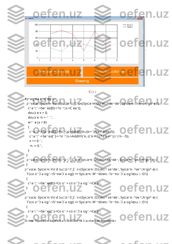 Kod:
#pragma endregion
  priv at e: Sy st em::V oid but t on1_Click (Sy st em::Object ^ sender, Sy st em::Ev ent A rgs^ e) {
    chart 1->Series[0]->Point s->Clear();
    double x  = 0;
    double m = -1.1;
    w hile (x  < 8)
    {
      chart 1->Series[0]->Point s->A ddX Y (x ,((x +1)*(x +1))/(x -2));
      chart 1->Series[1]->Point s->A ddX Y (m, ((m  + 1) * (m + 1)) / (m - 2));
      x  += 0.1;
      m -= 0.1;
    }
  }
  priv at e: Sy st em::V oid chart 1_Click (Sy st em::Object ^ sender, Sy st em::Ev ent A rgs^ e) {
  }
priv at e: Sy st em::V oid but t on2_Click (Sy st em::Object ^ sender, Sy st em::Ev ent A rgs^ e) {
  if (colorDialog1->Show Dialog() == Sy st em::Window s::Forms::DialogResult ::OK)
  {
    chart 1->Series[0]->Color = colorDialog1->Color;
  }
}
priv at e: Sy st em::V oid but t on3_Click (Sy st em::Object ^ sender, Sy st em::Ev ent A rgs^ e) {
  if (colorDialog1->Show Dialog() == Sy st em::Window s::Forms::DialogResult ::OK)
  {
    chart 1->Series[1]->Color = colorDialog1->Color;
  }
Xulosa . Topshiriqni bajarishda 1 ta button va 1 ta chartdan foydalanildi. 